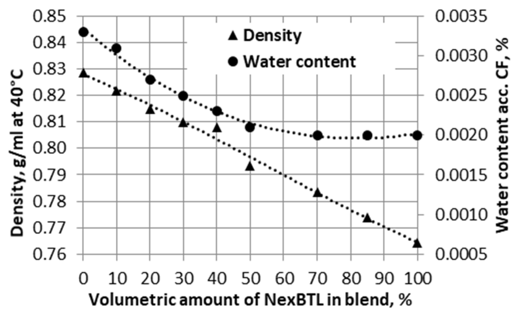 Energies 12 02978 g003 550
