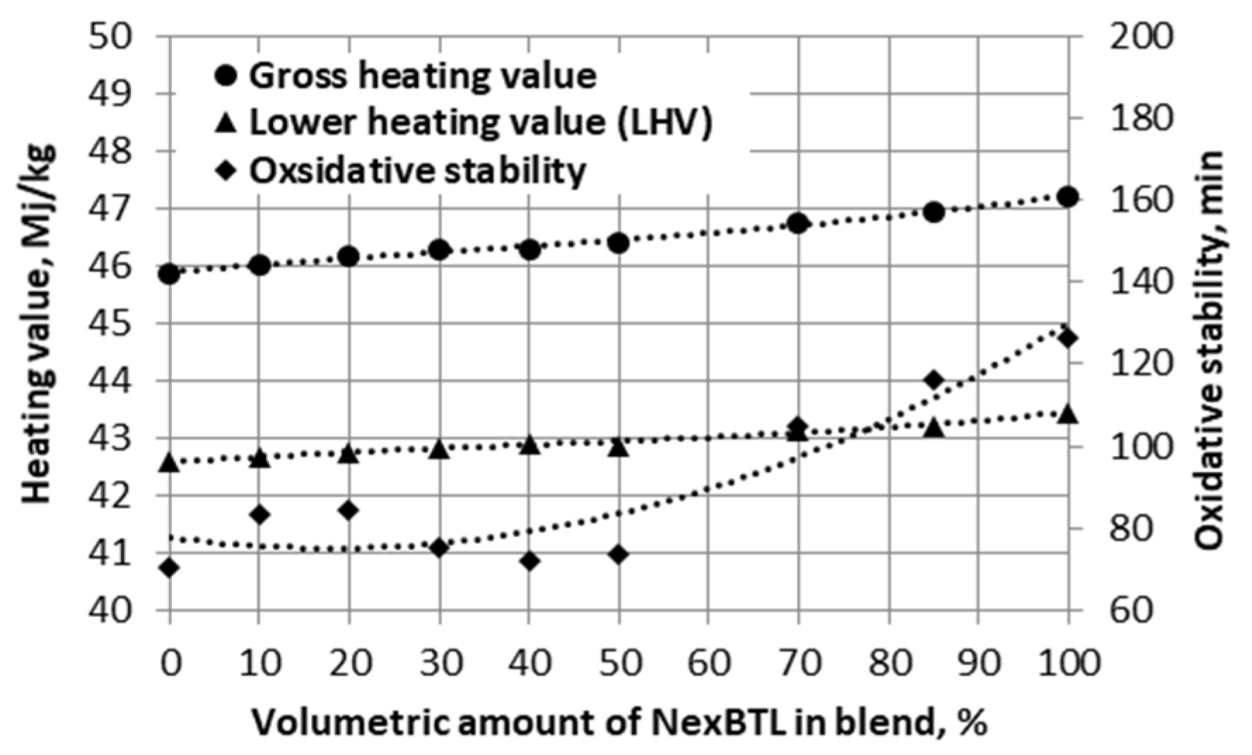 Energies 12 02978 g005 550