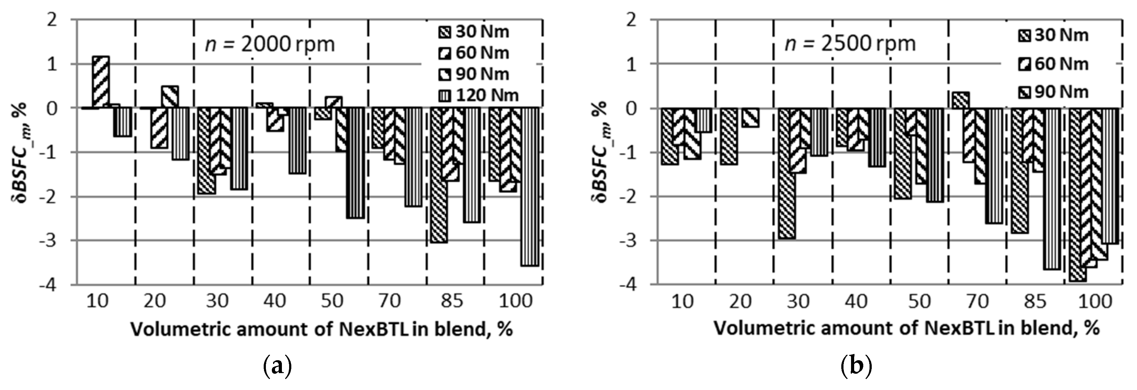 Energies 12 02978 g008 550
