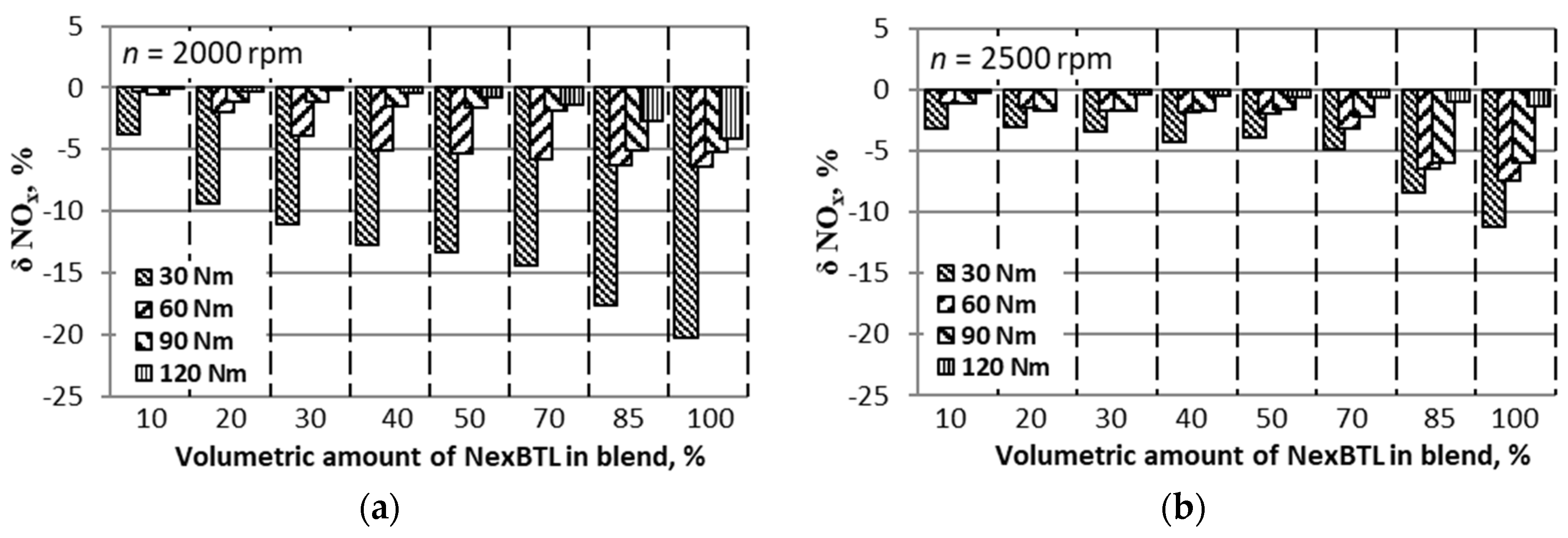 Energies 12 02978 g011 550