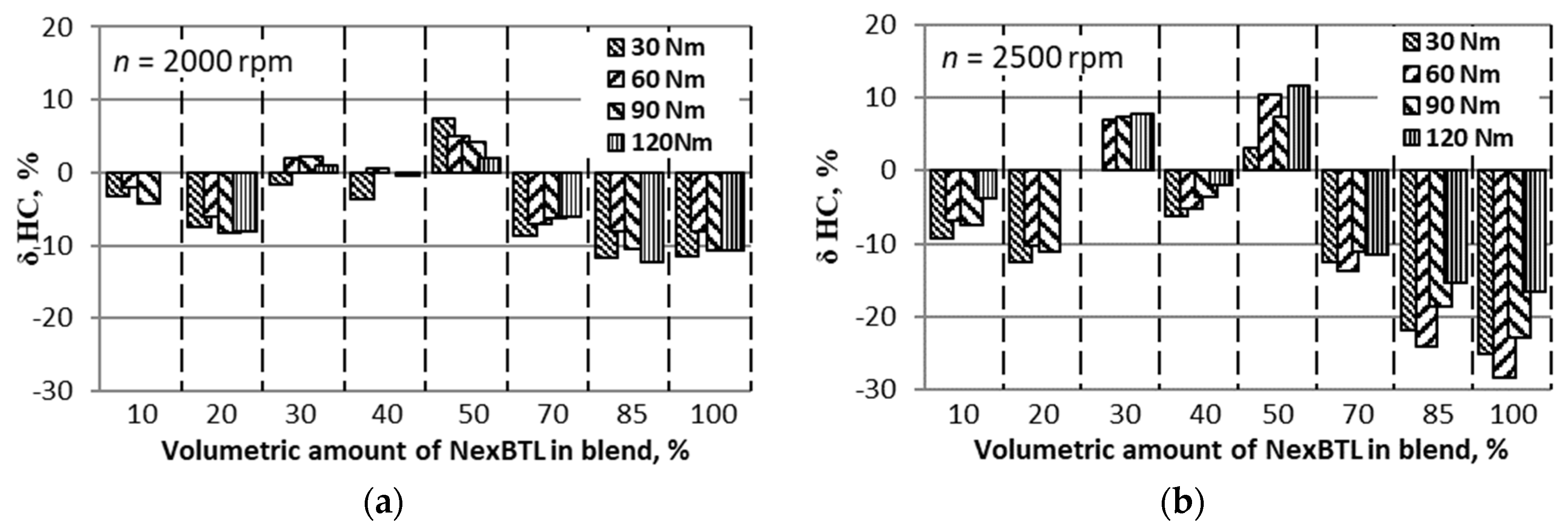 Energies 12 02978 g012 550
