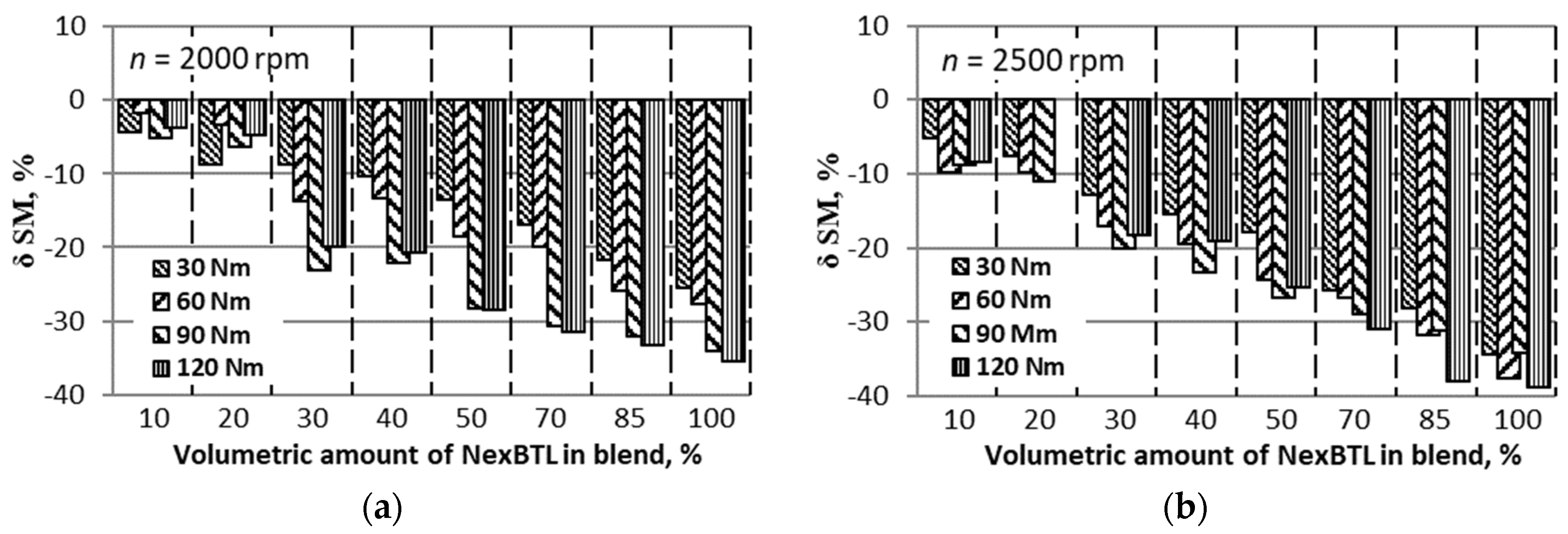 Energies 12 02978 g013 550