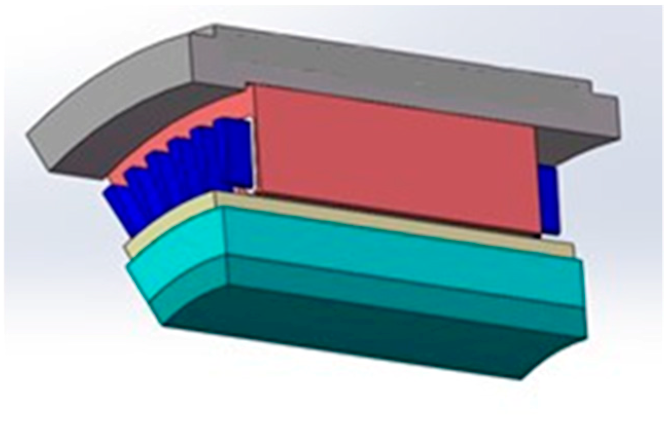 Energies Free FullText OilCooling Method of the Permanent