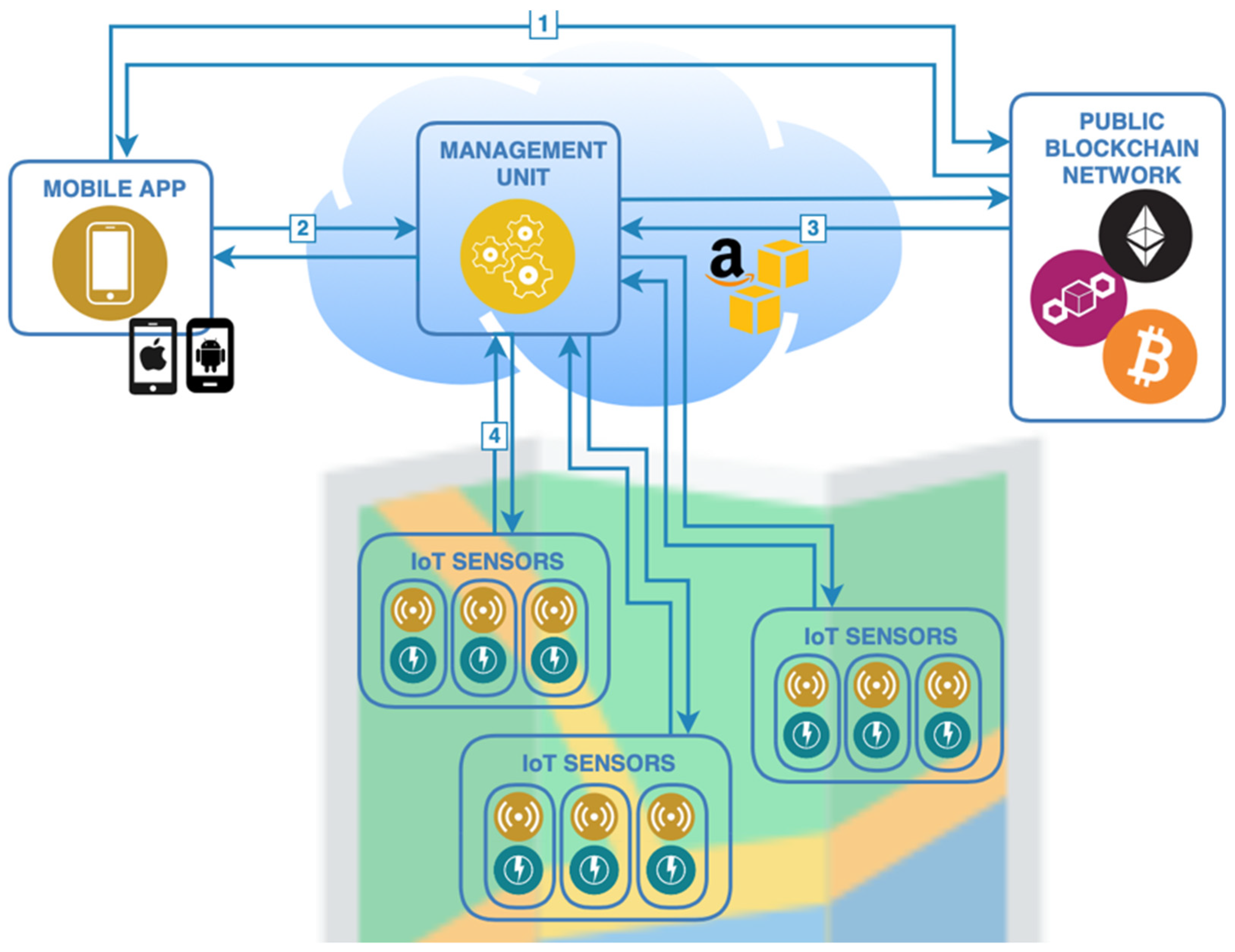 Energies 12 02987 g002 550