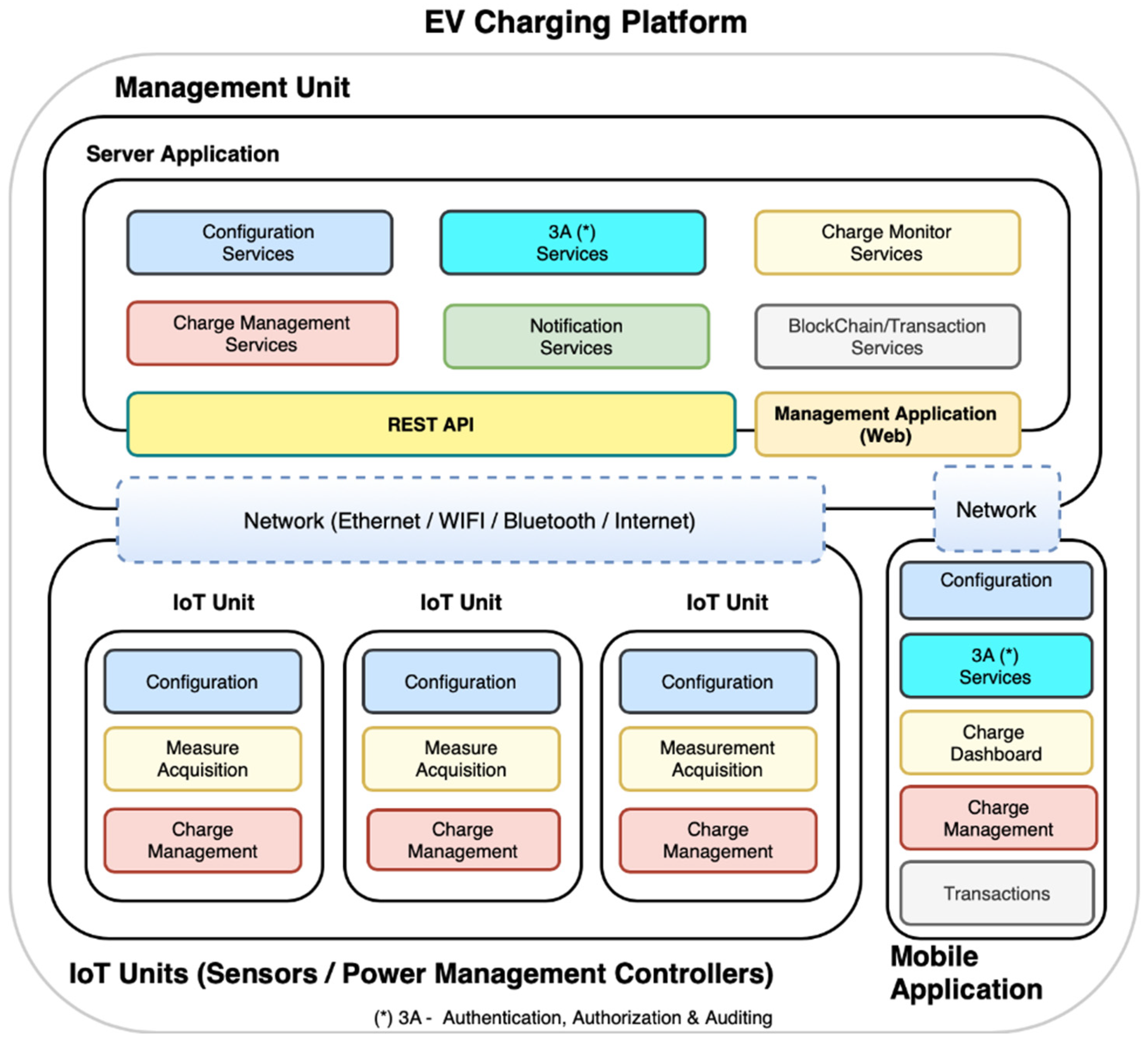 Energies 12 02987 g003 550