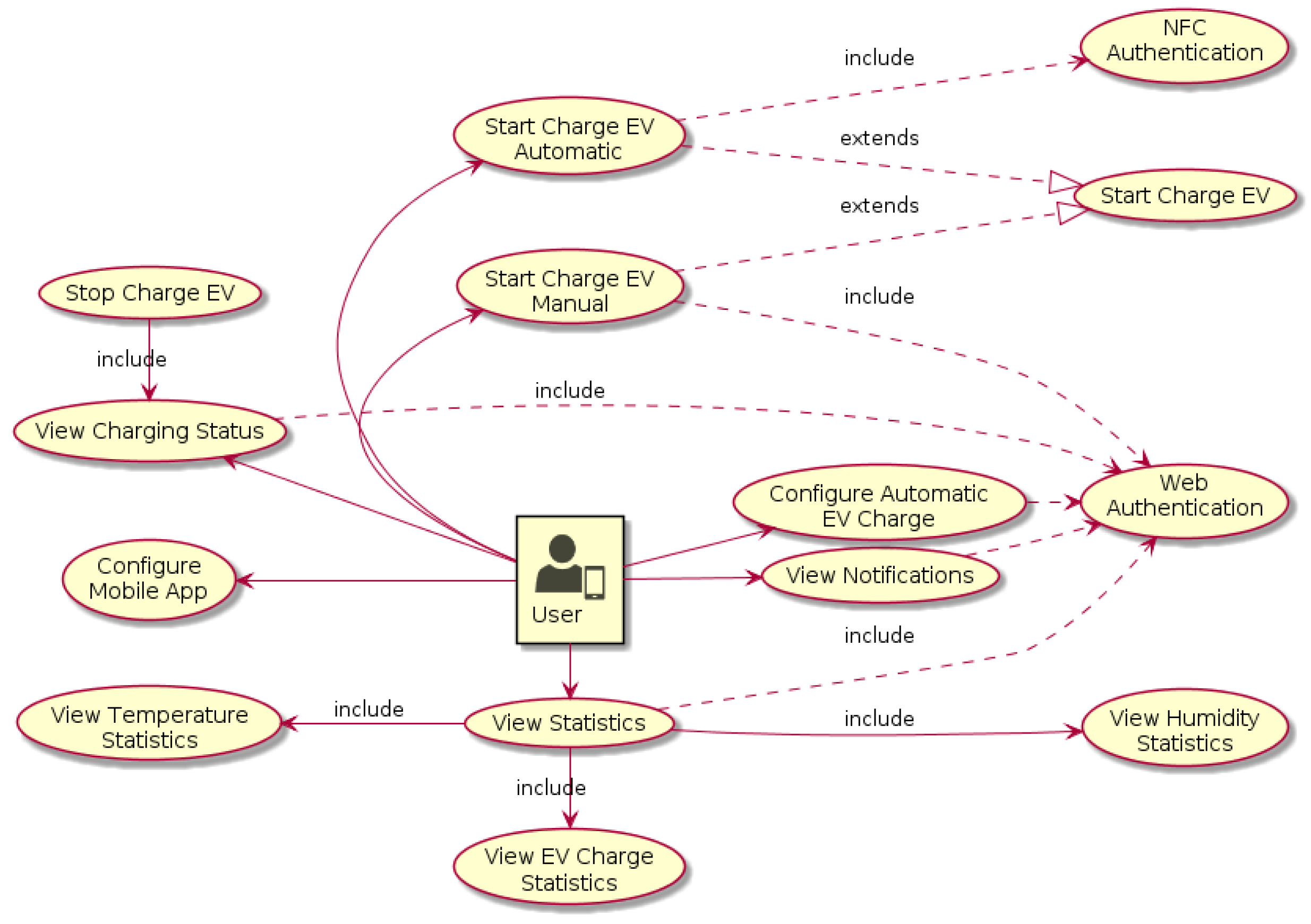 Energies 12 02987 g005 550