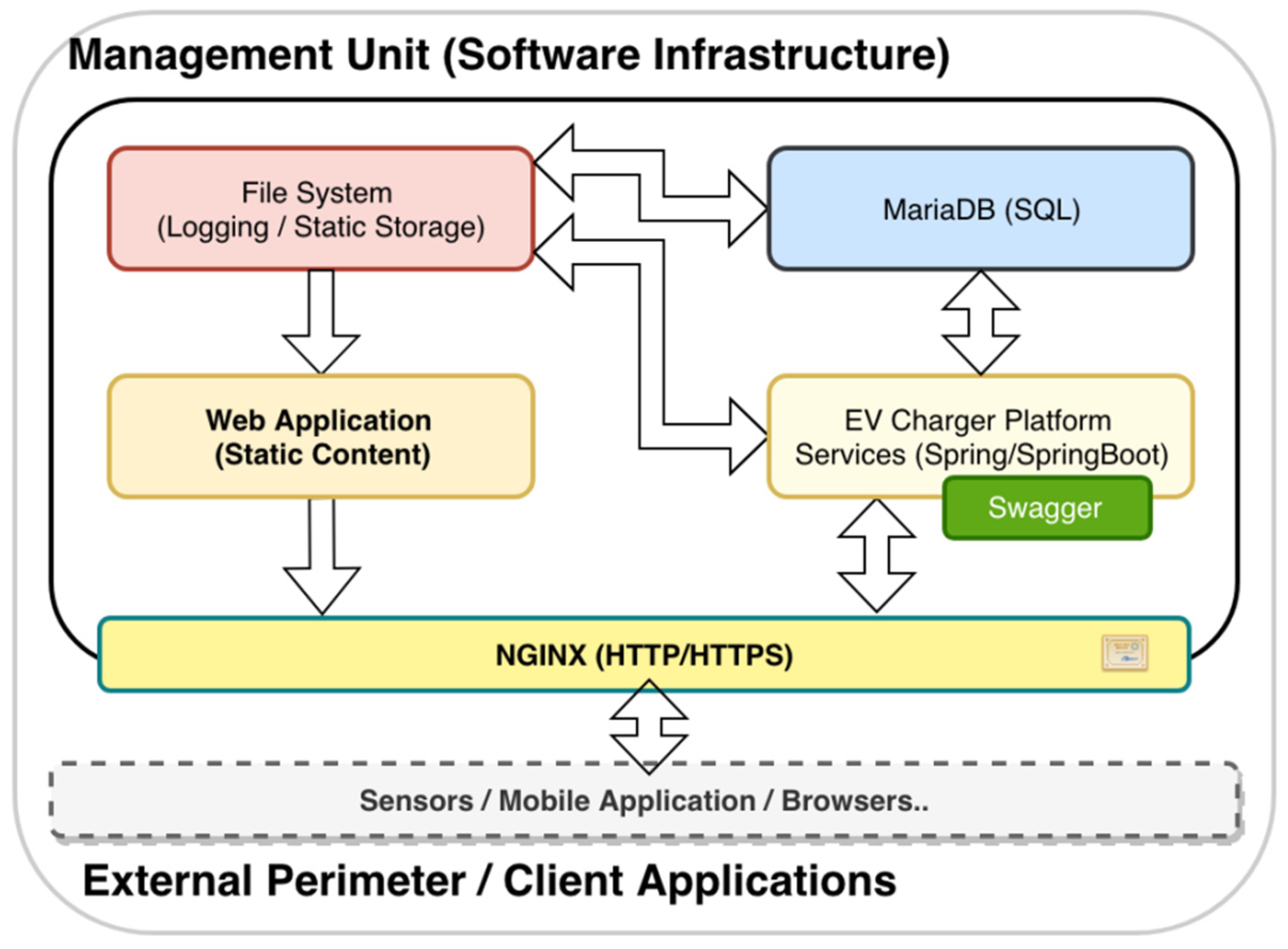 Energies 12 02987 g010 550
