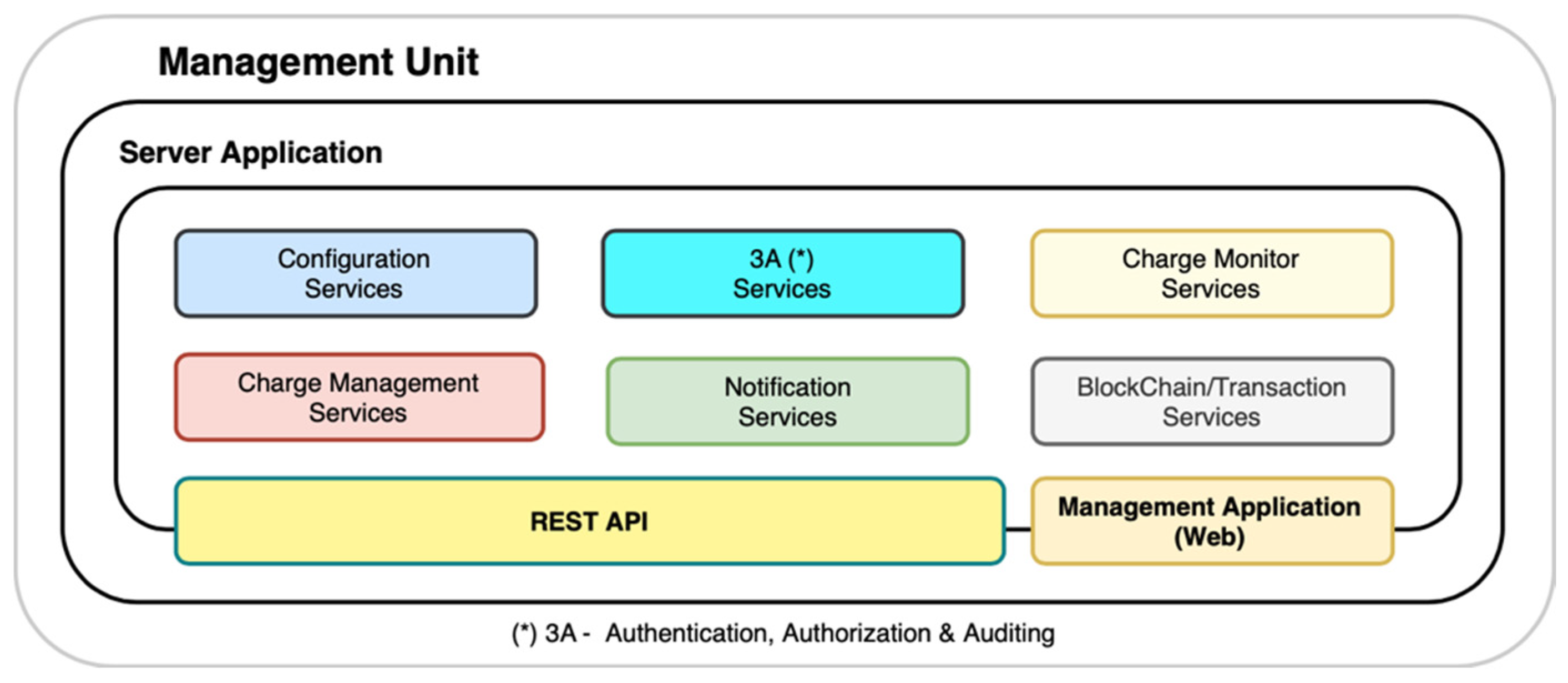 Energies 12 02987 g012 550