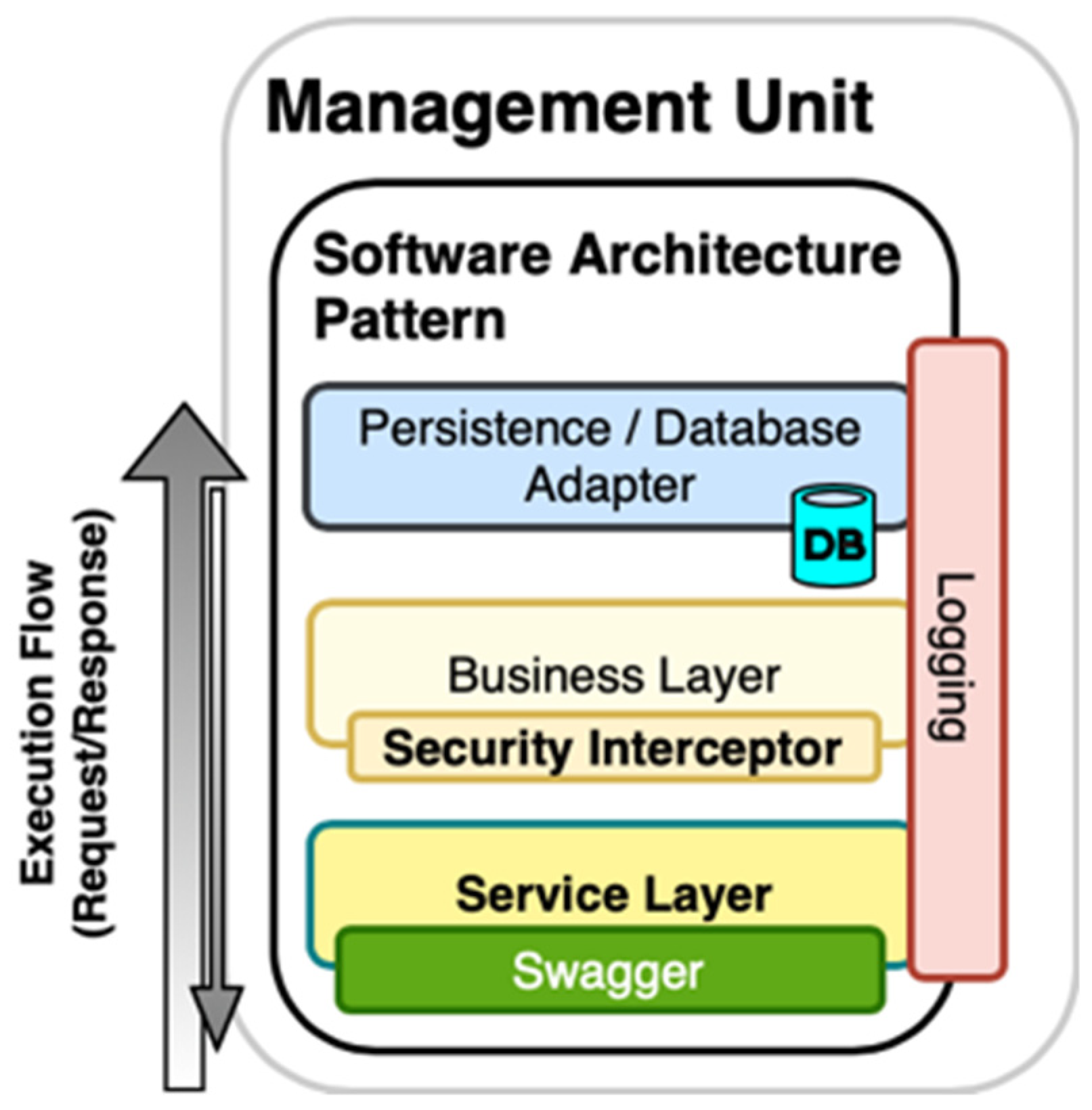 Energies 12 02987 g013 550