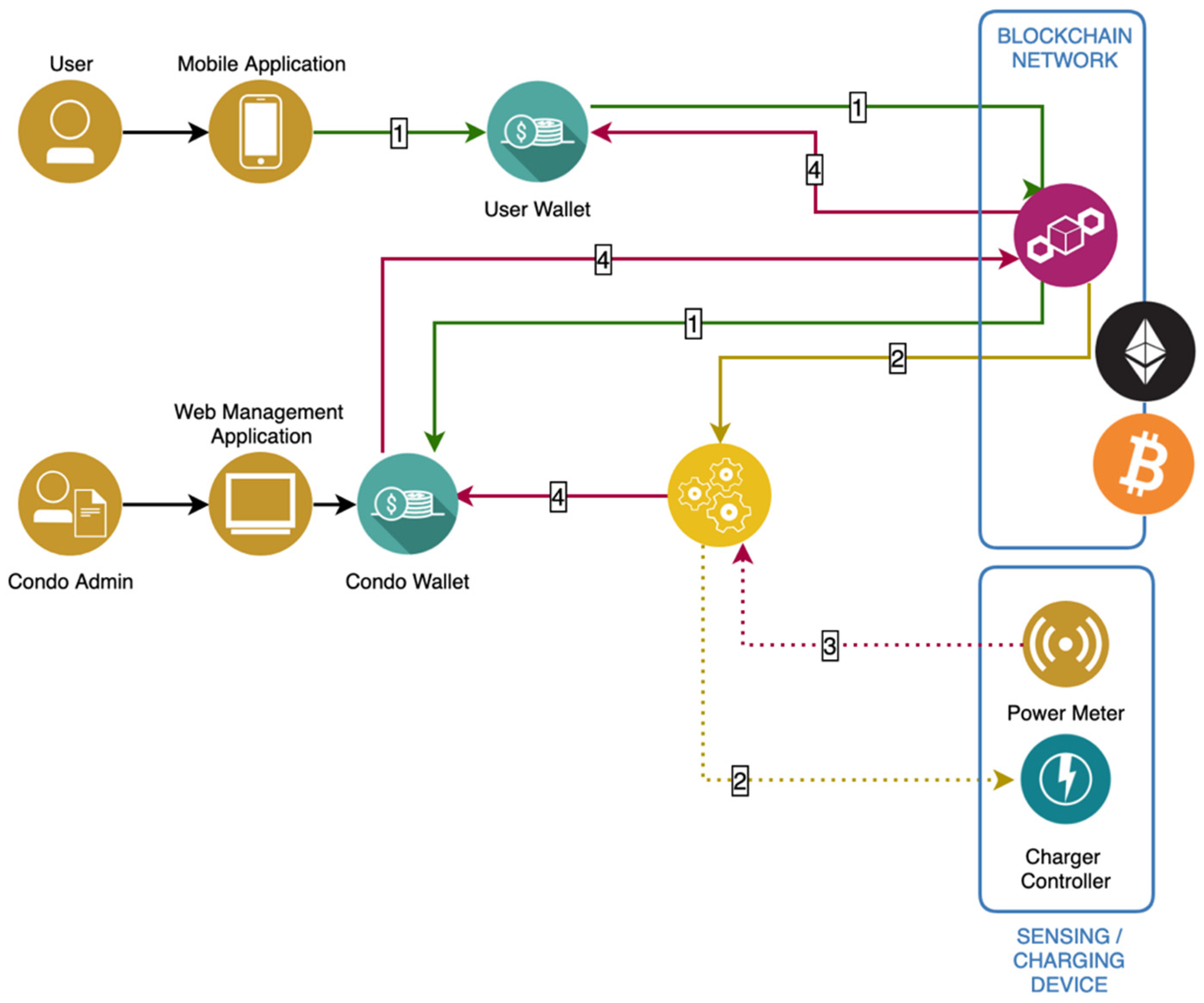 Energies 12 02987 g016 550