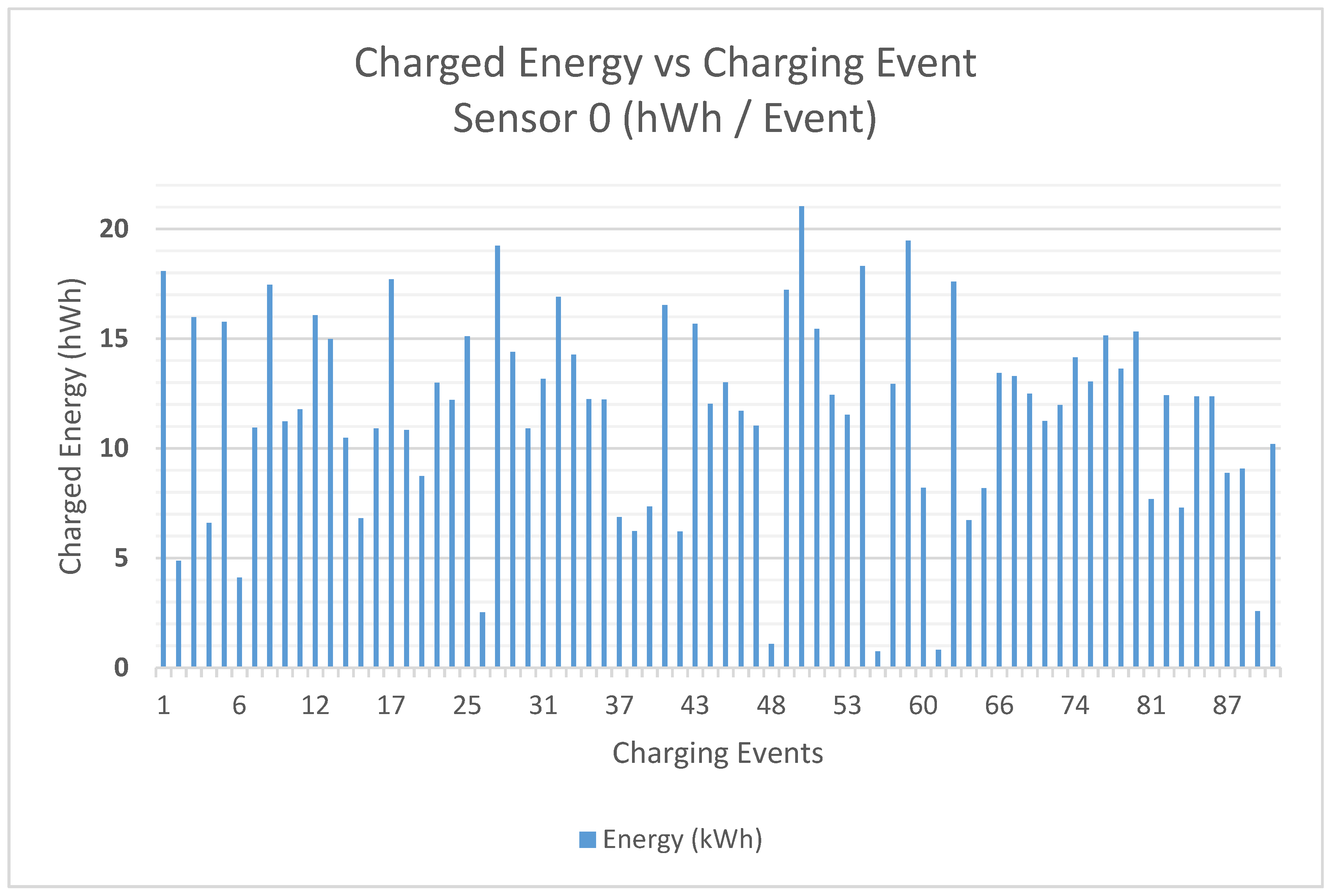 Energies 12 02987 g022 550