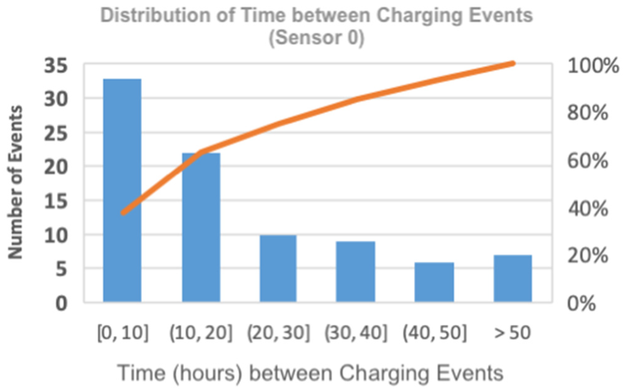Energies 12 02987 g025 550
