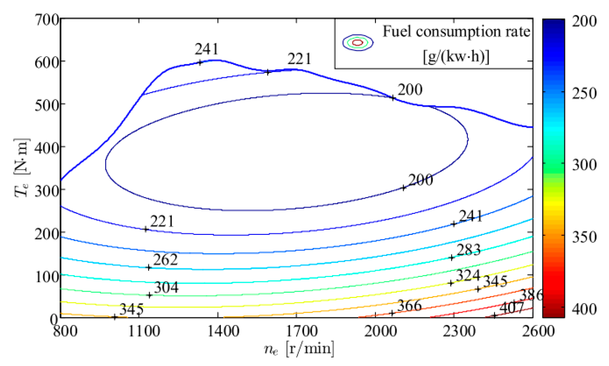 Energies 12 02989 g002 Energies 12 02989 g002