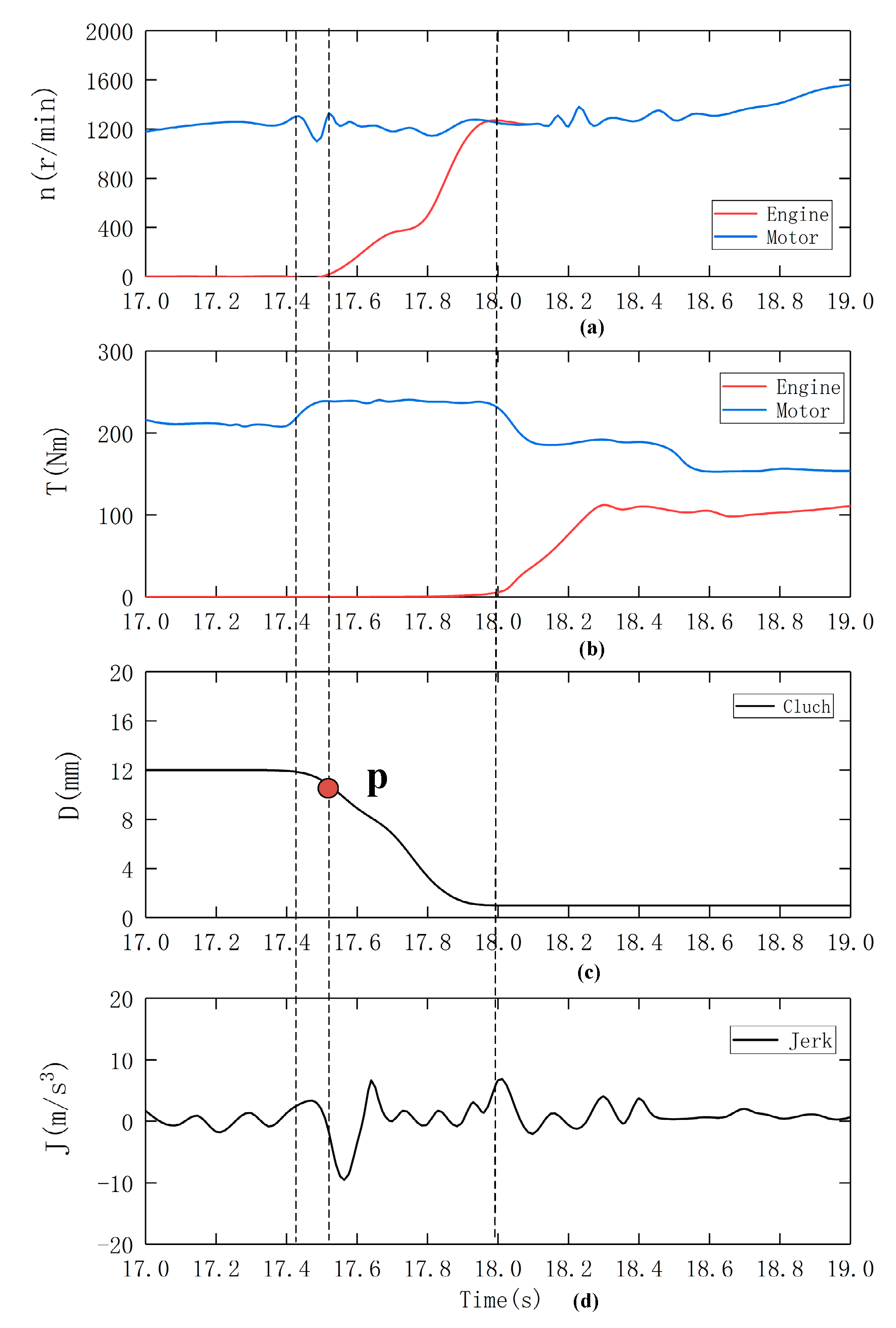 Energies 12 02989 g012 Energies 12 02989 g012