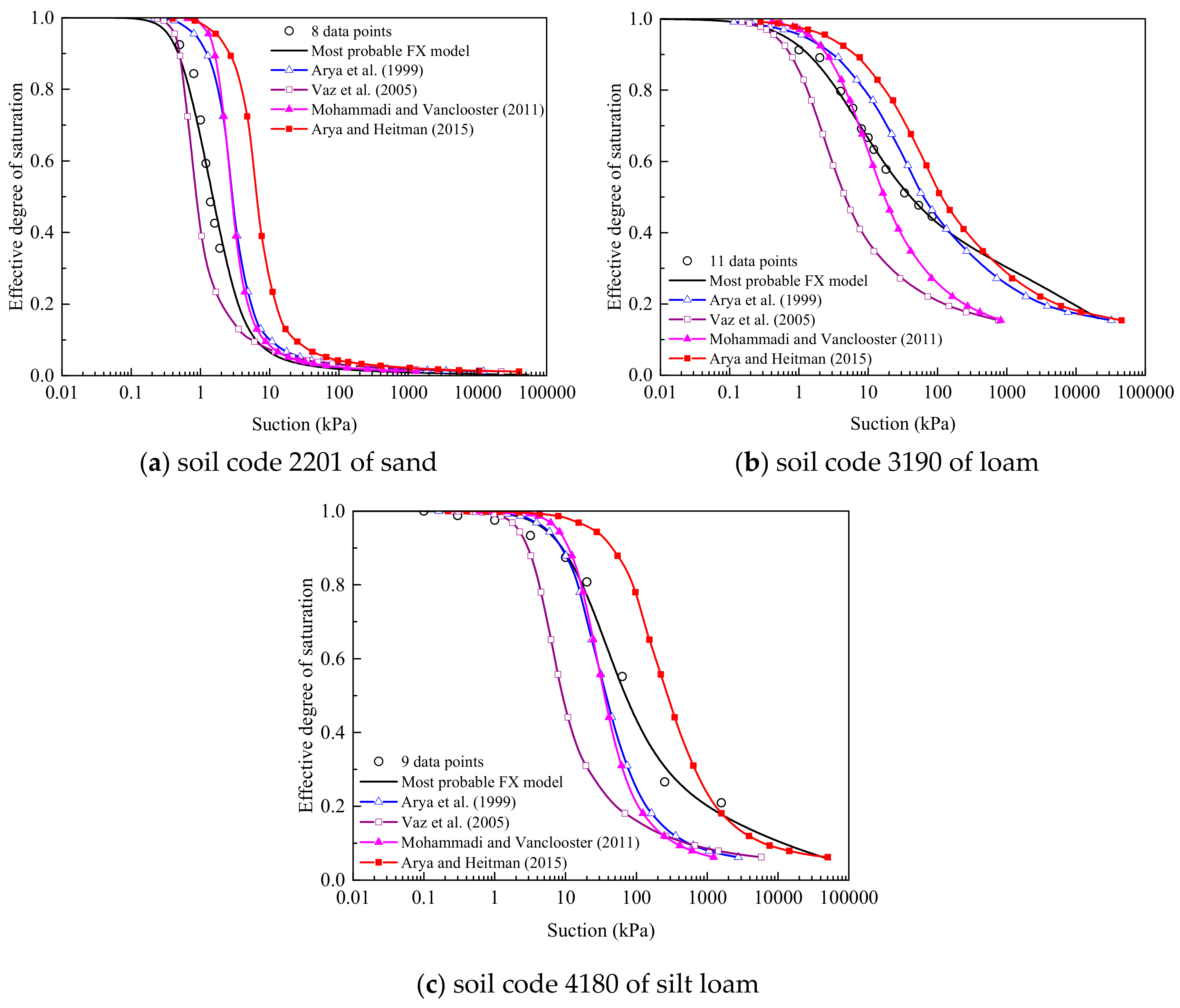 Energies 12 02992 g003
