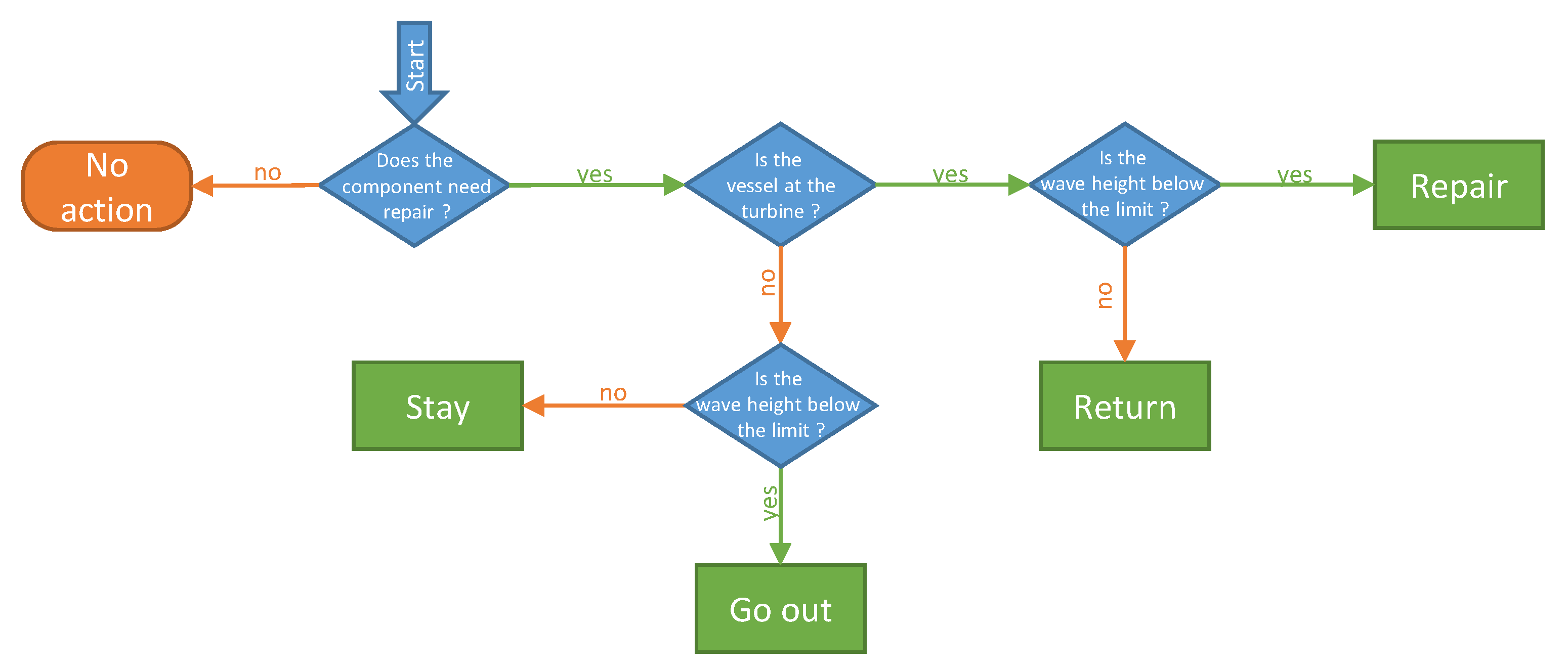 Energies 12 02993 g003