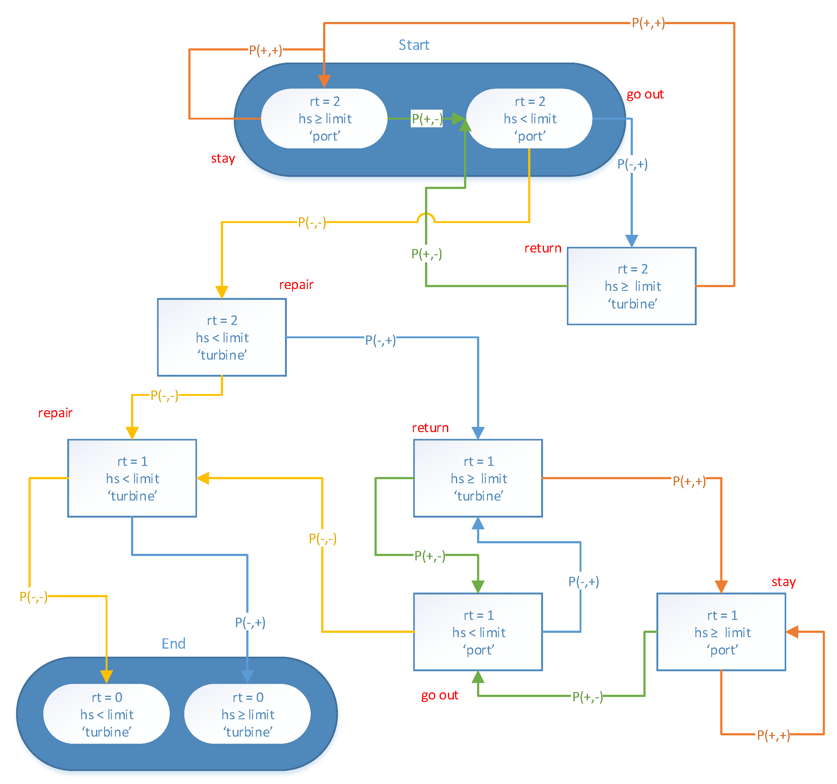 Energies 12 02993 g004