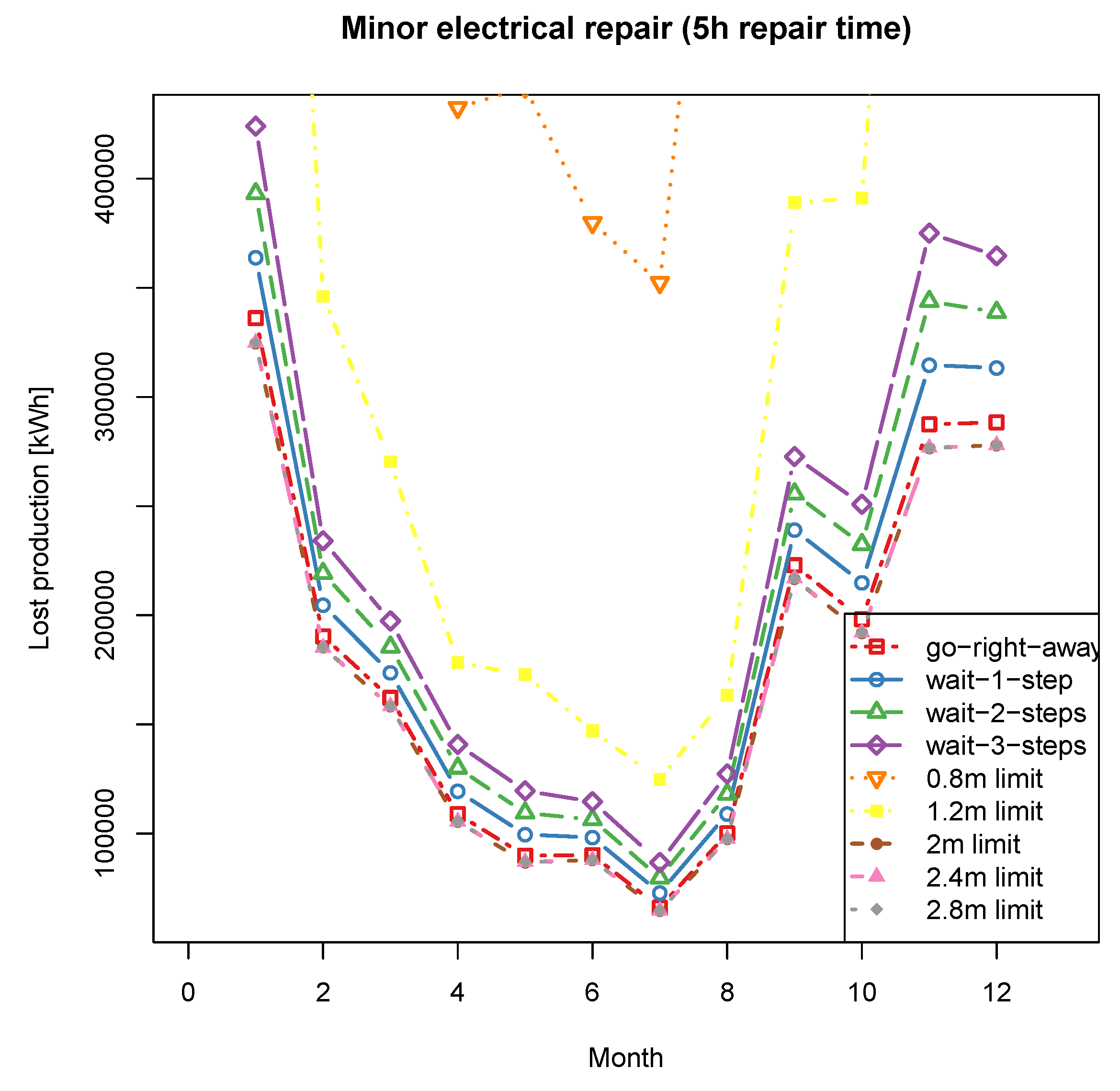 Energies 12 02993 g007