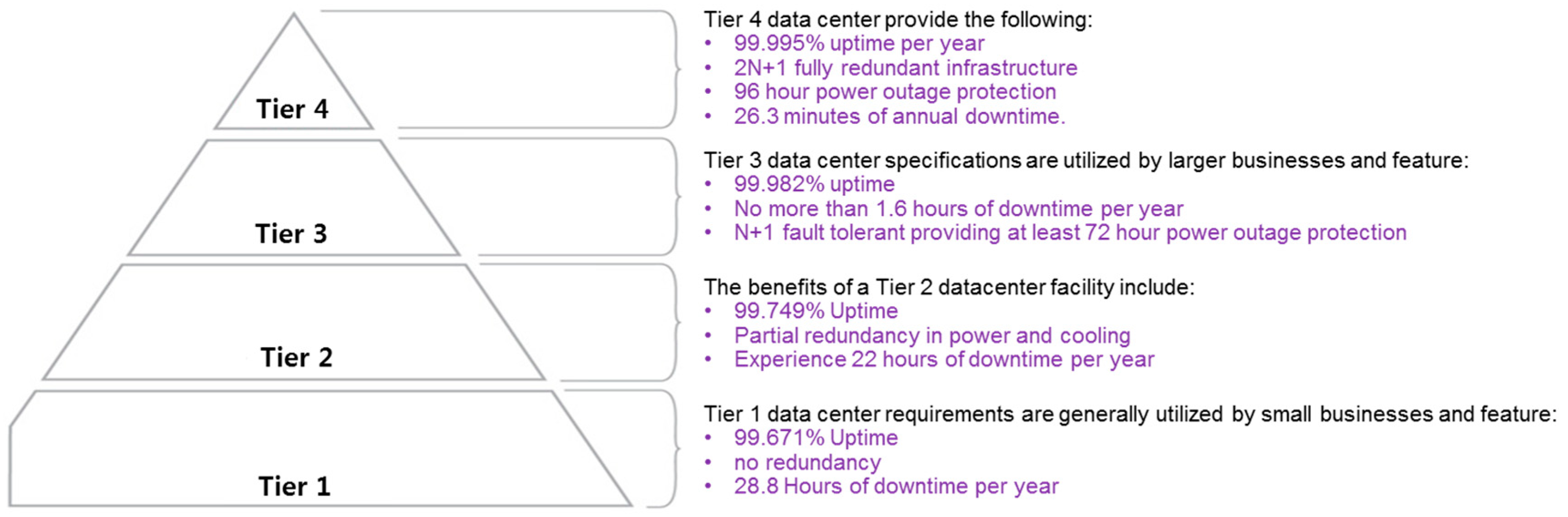 Energies 12 02996 g001 550