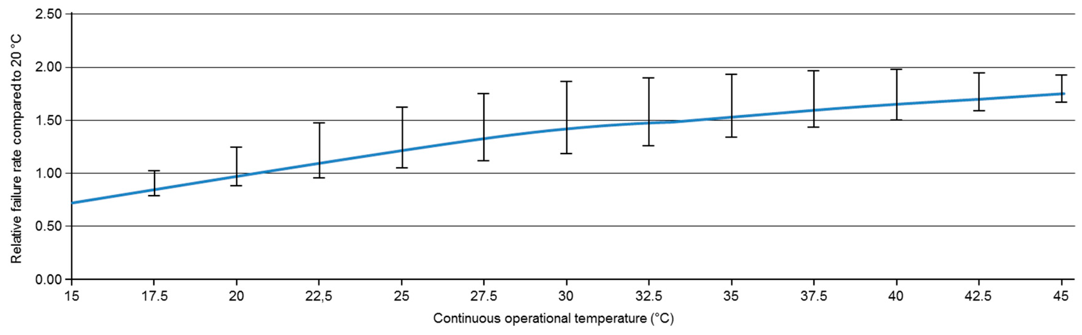 Energies 12 02996 g005 550