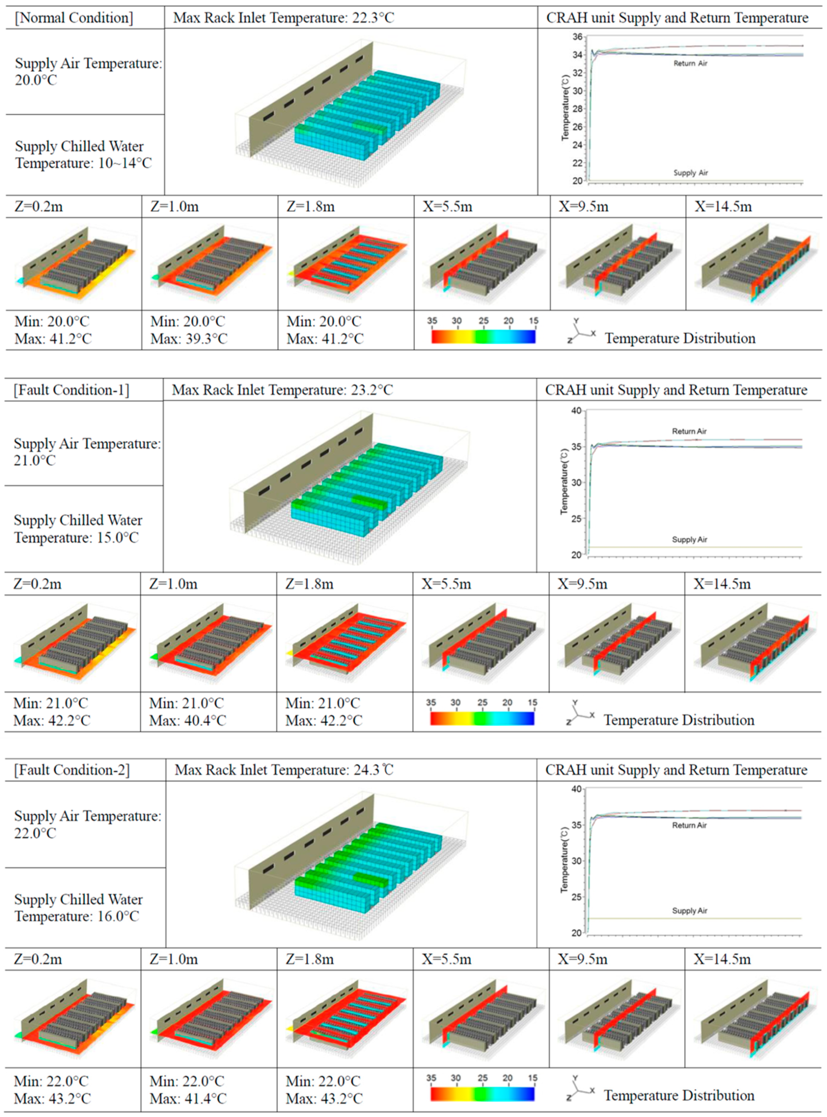 Energies 12 02996 g010 550