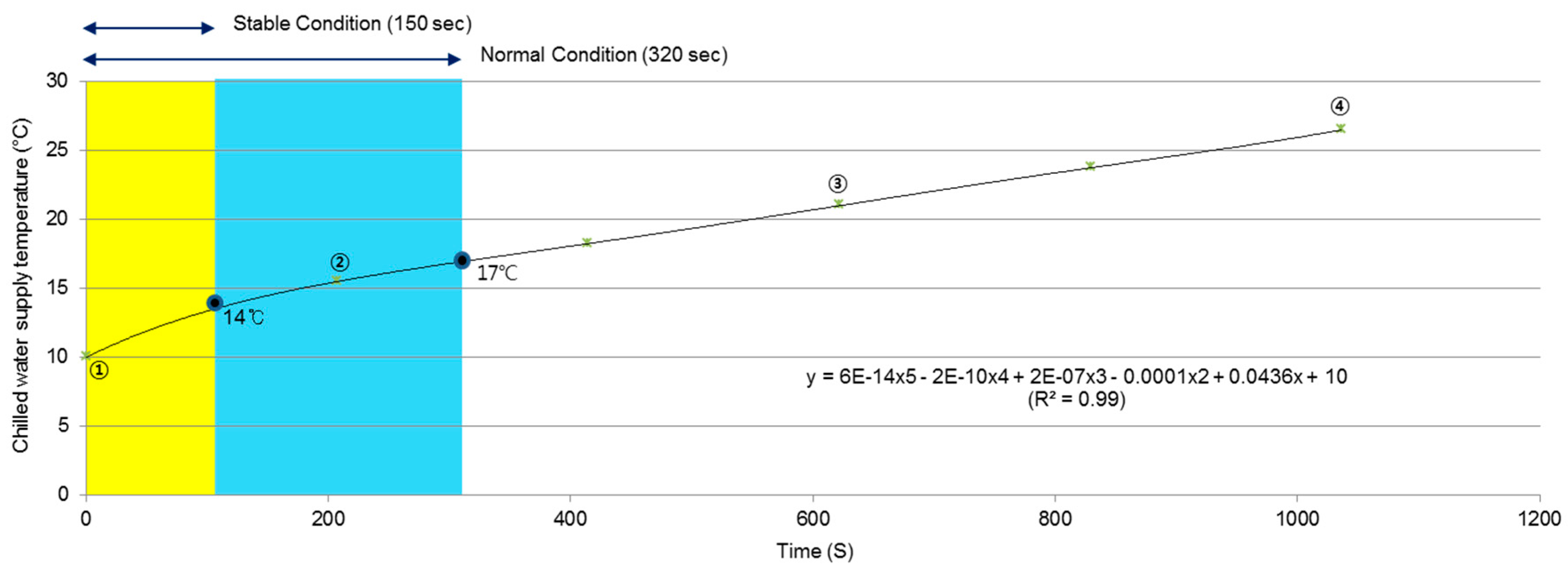 Energies 12 02996 g013 550