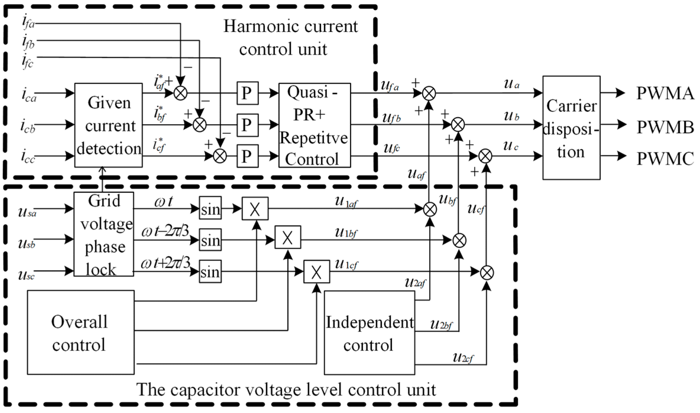 Energies 12 02997 g002