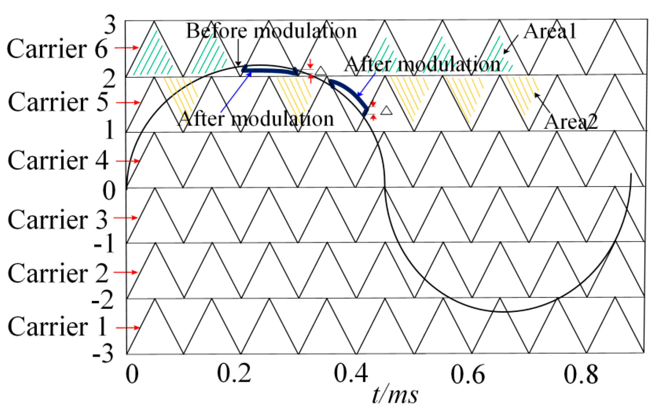 Energies 12 02997 g005