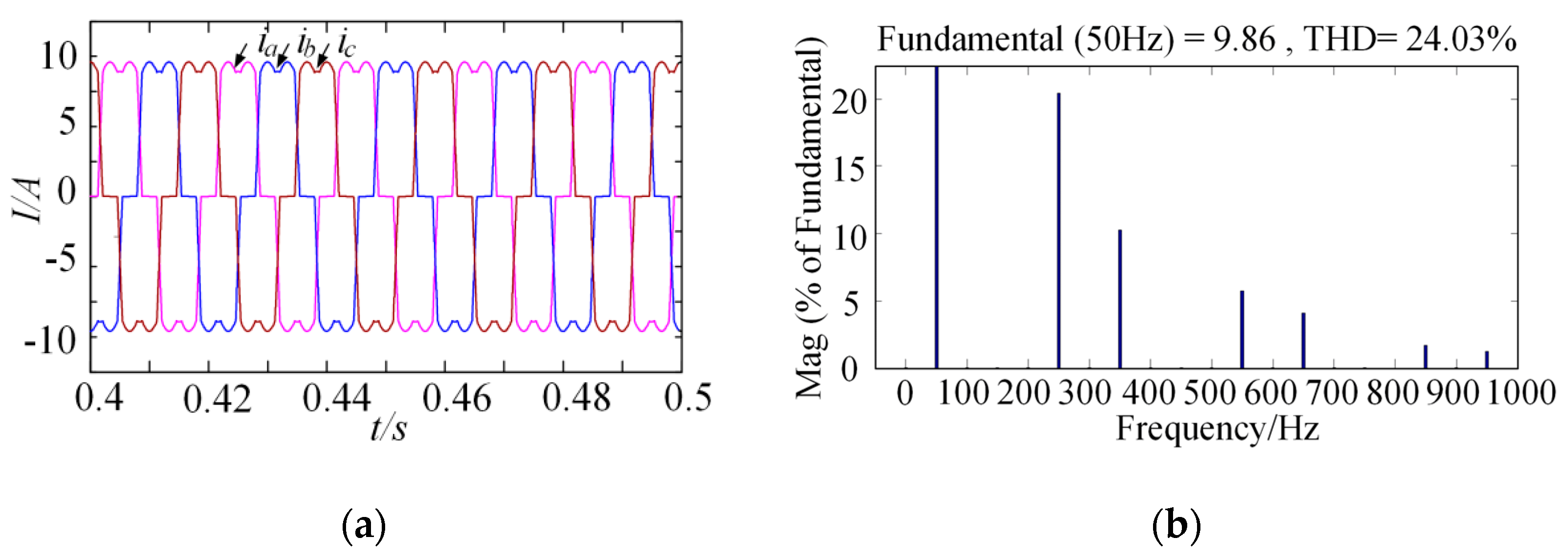 Energies 12 02997 g009