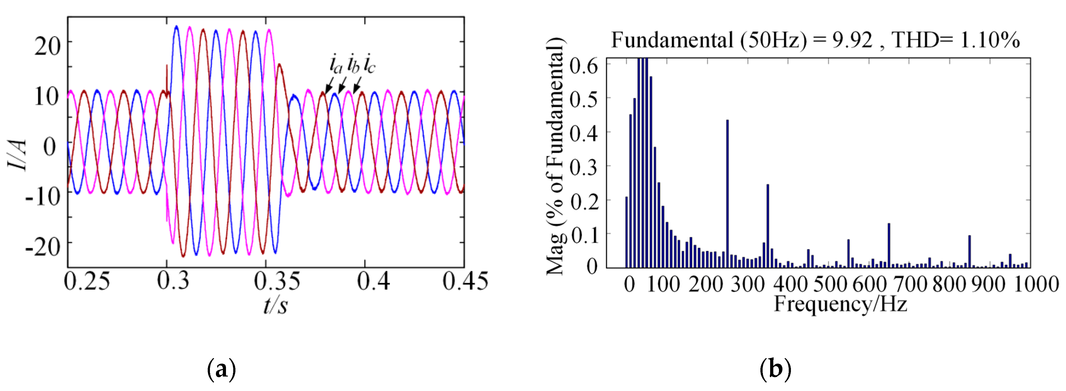 Energies 12 02997 g010