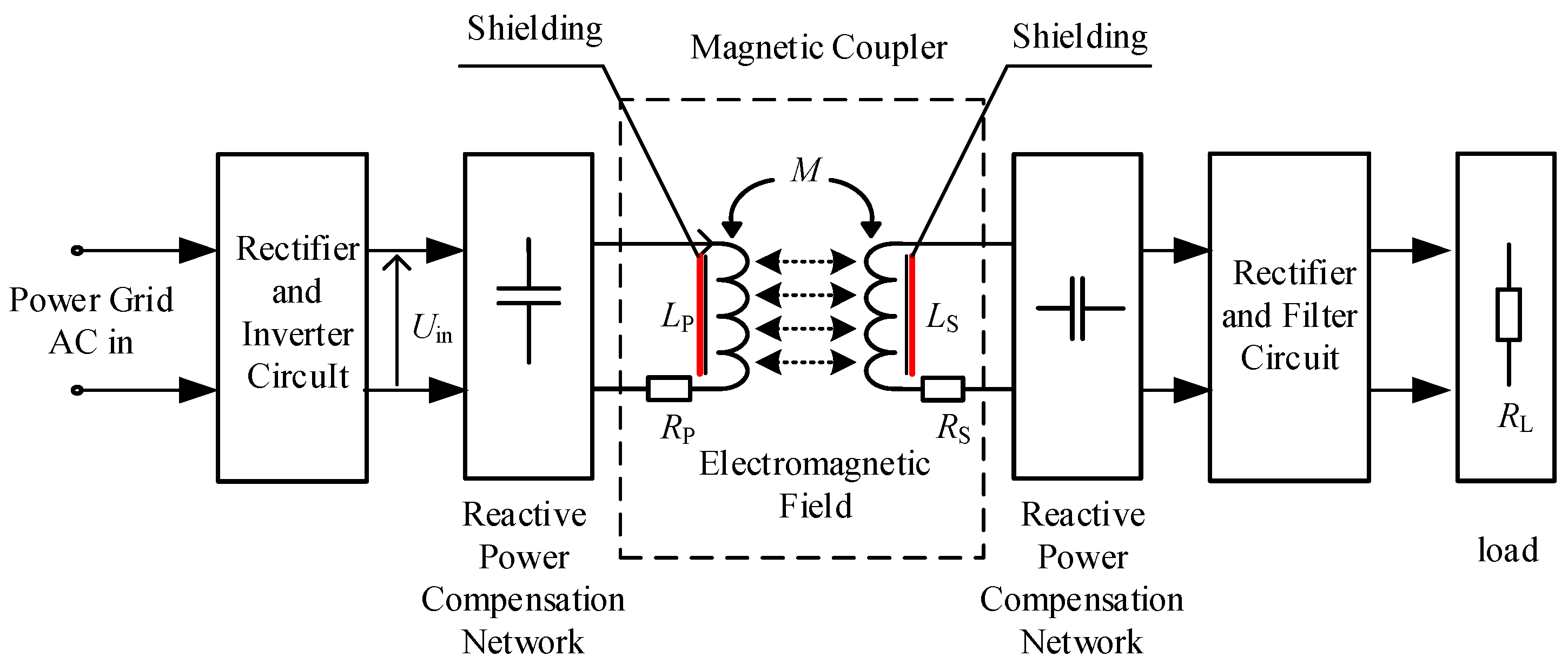 Energies 12 03000 g001 550