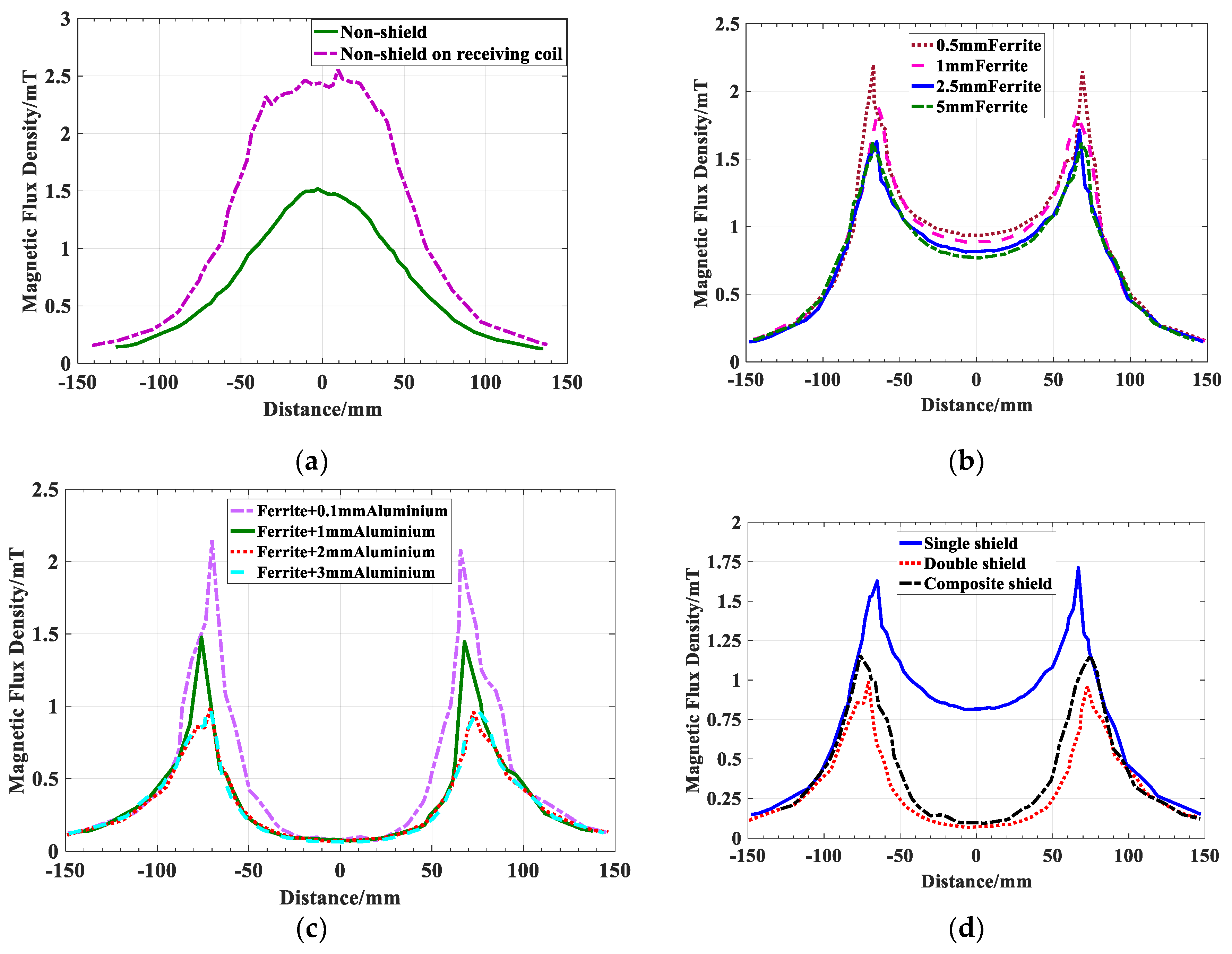 Energies 12 03000 g008 550