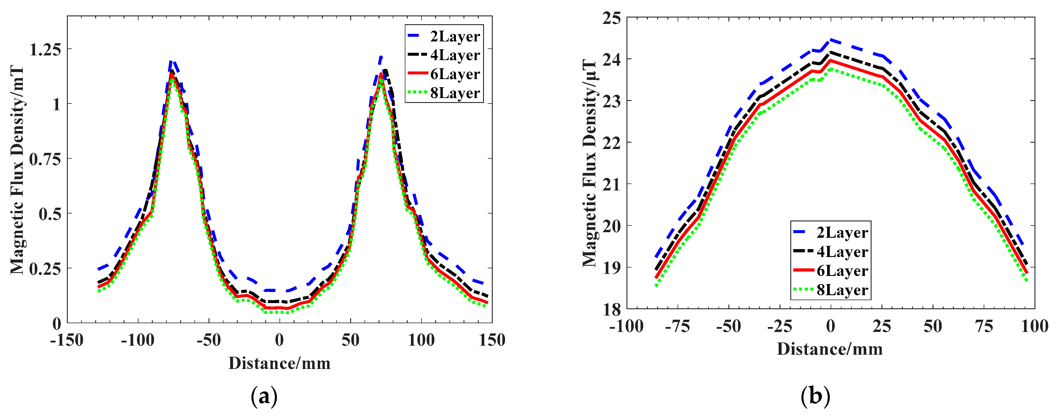 Energies 12 03000 g010 550