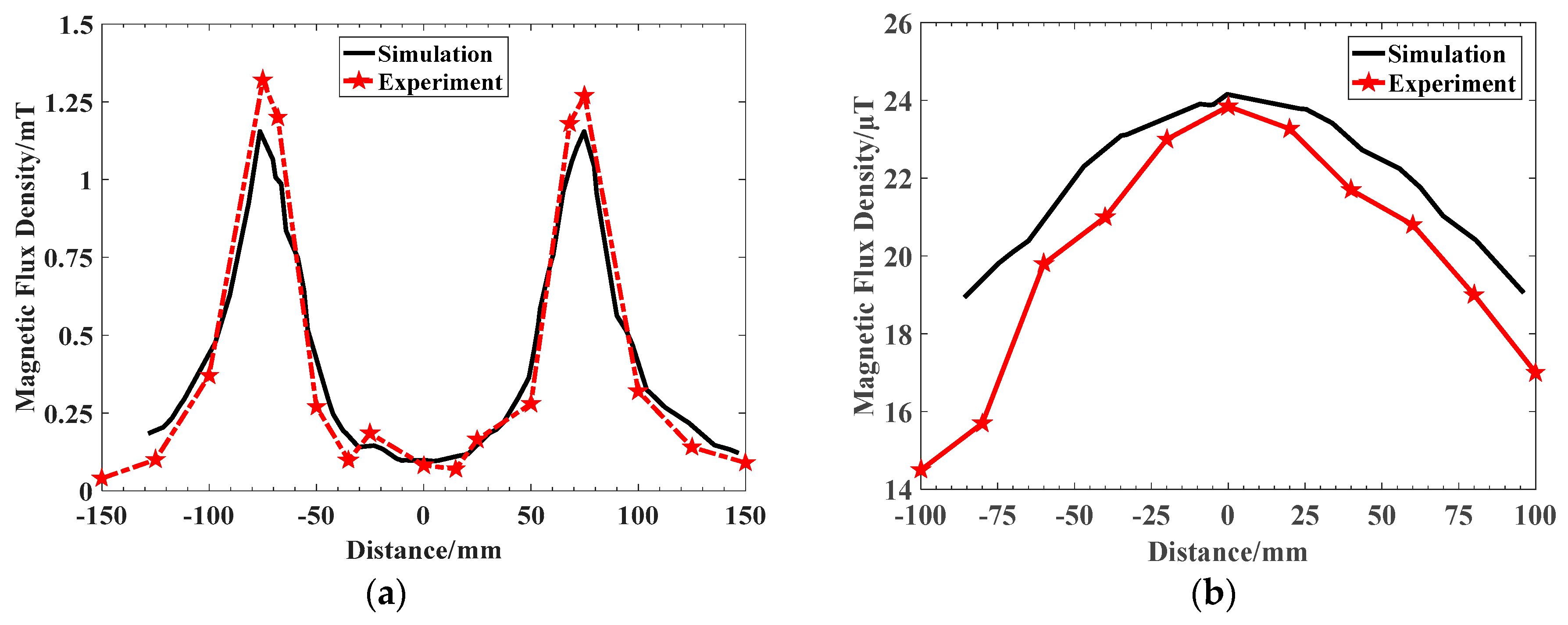 Energies 12 03000 g013 550