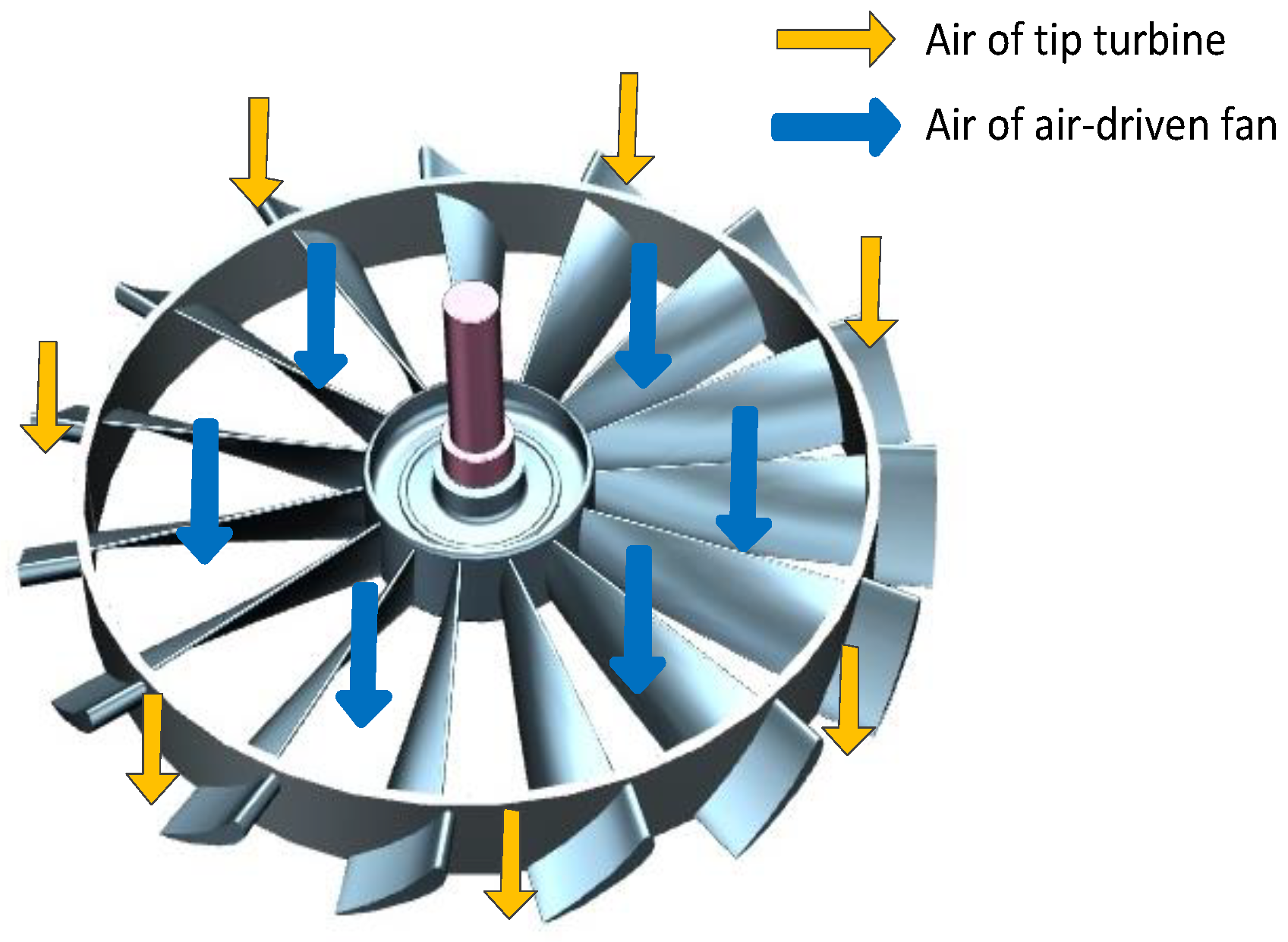 Паровая турбина холодильник. Turbine. Turbine Regular. Turbine Flame. Generator vs Turbines.
