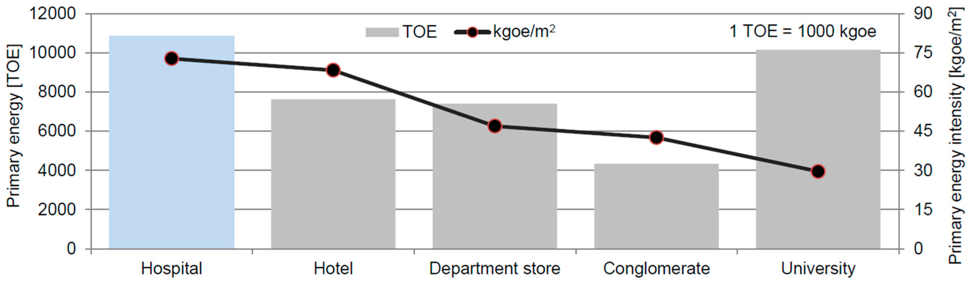 Energies 12 03006 g001