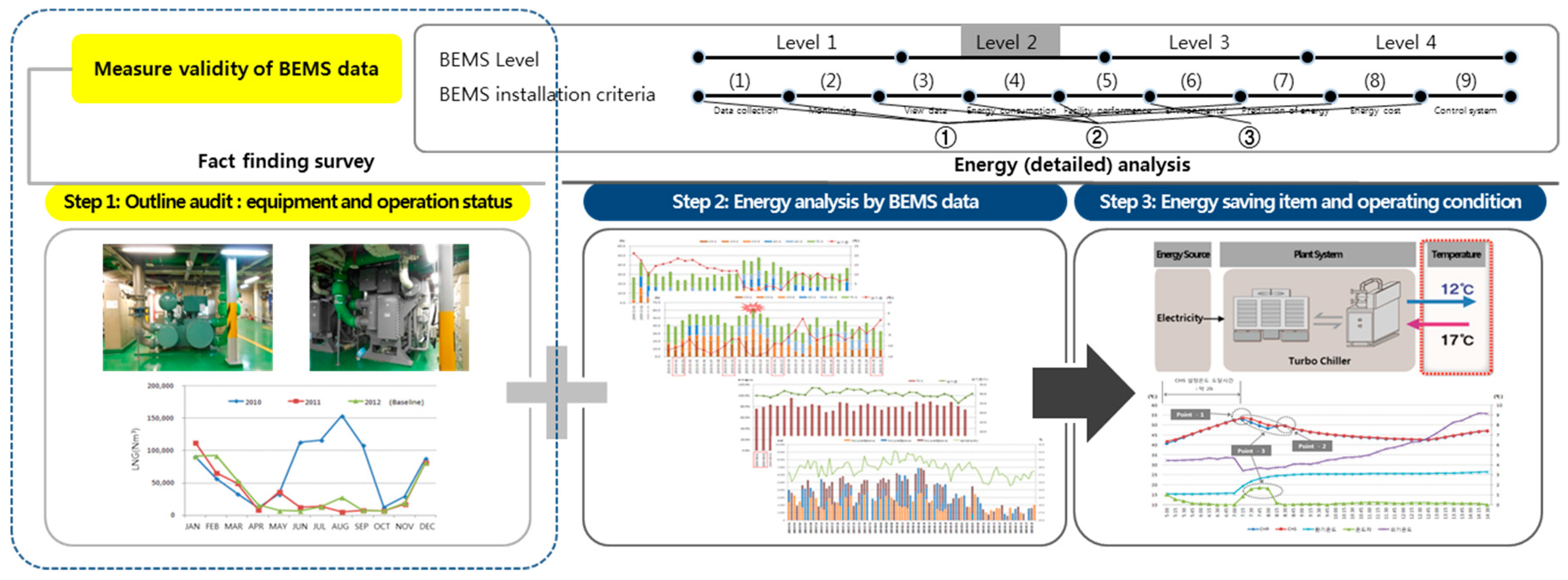 Energies 12 03006 g002