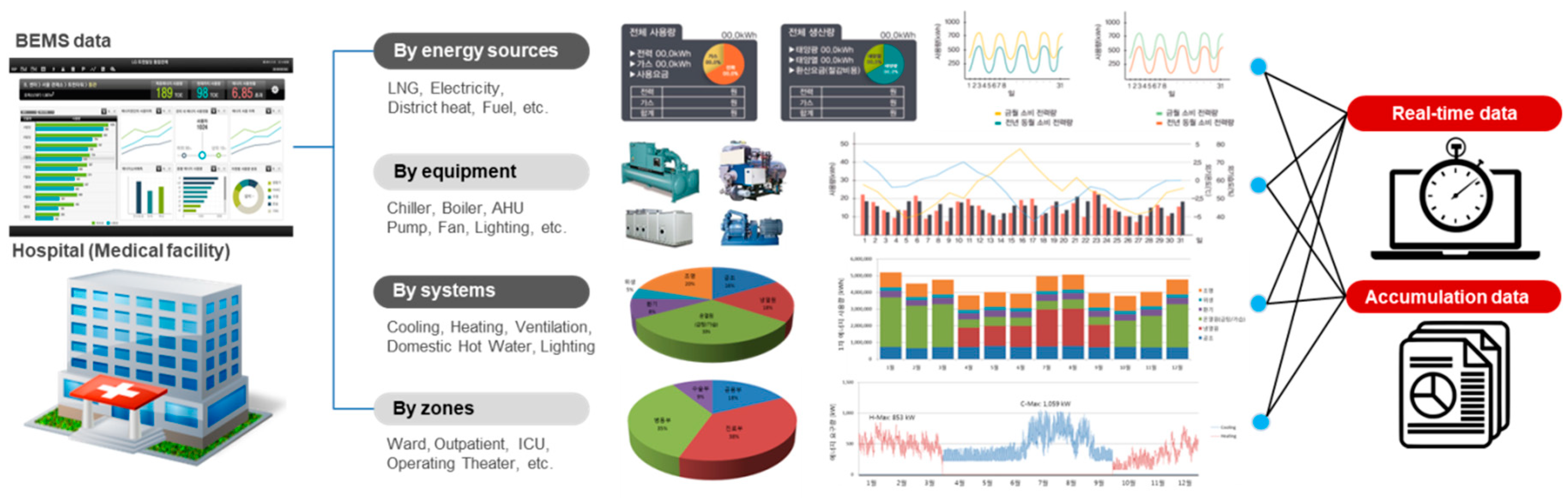 Energies 12 03006 g003