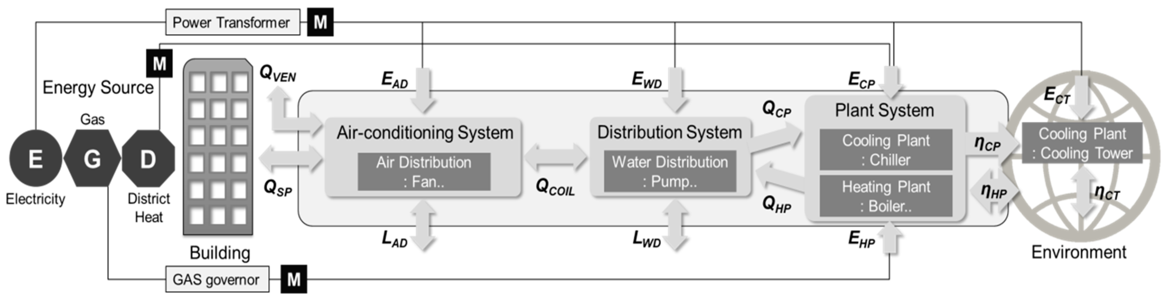 Energies 12 03006 g004