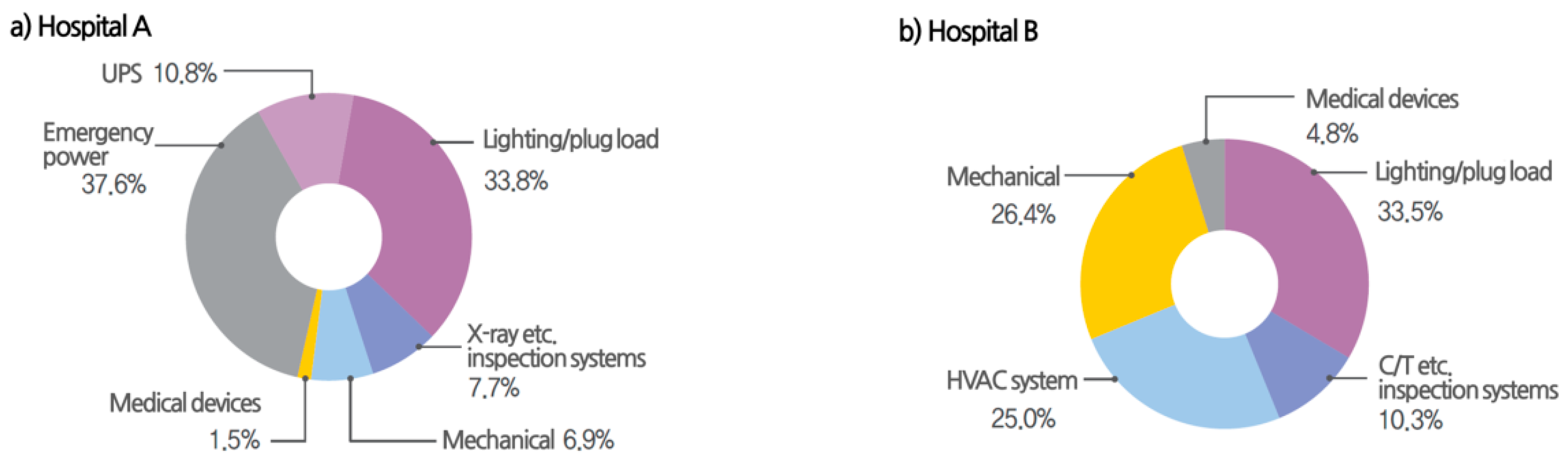 Energies 12 03006 g006a