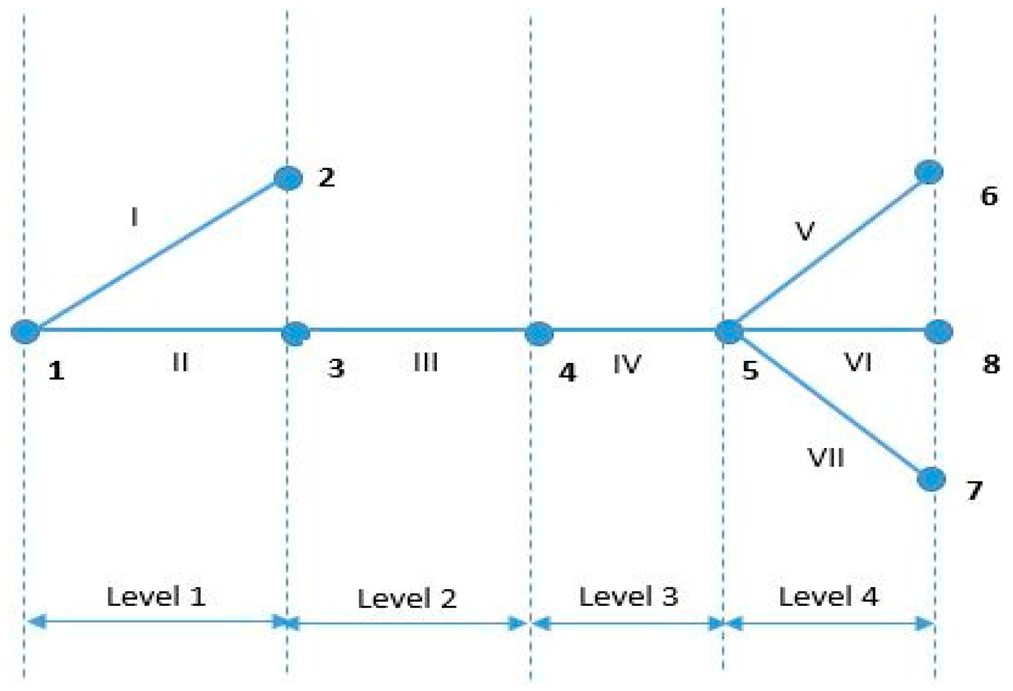 Energies 12 03008 g001