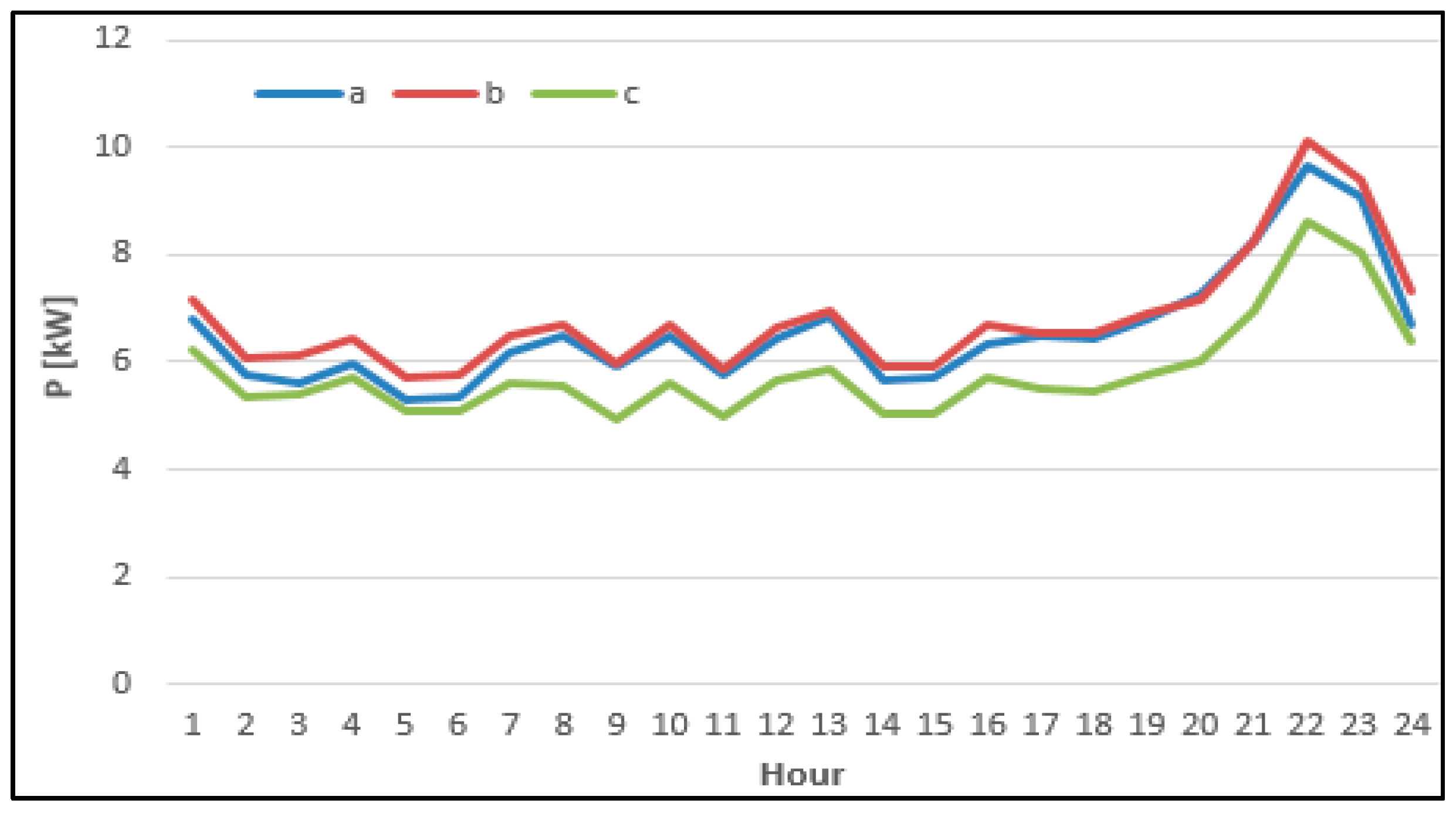 Energies 12 03008 g006