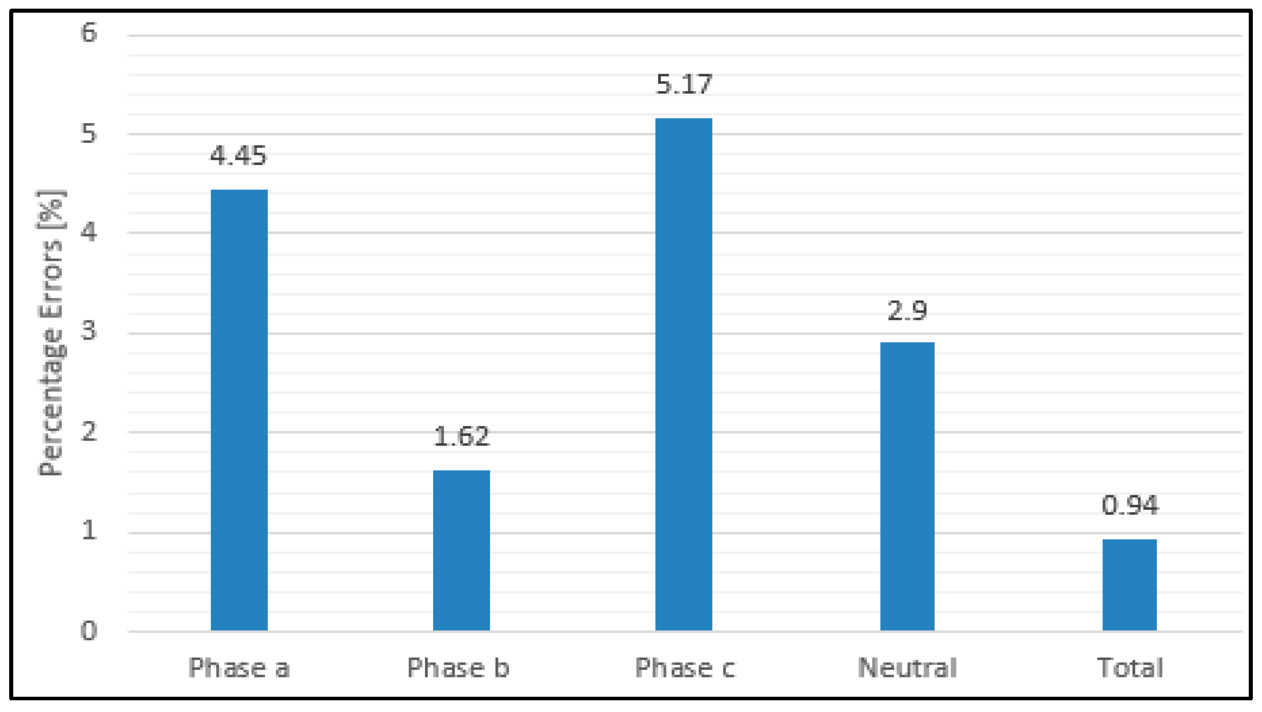 Energies 12 03008 g007