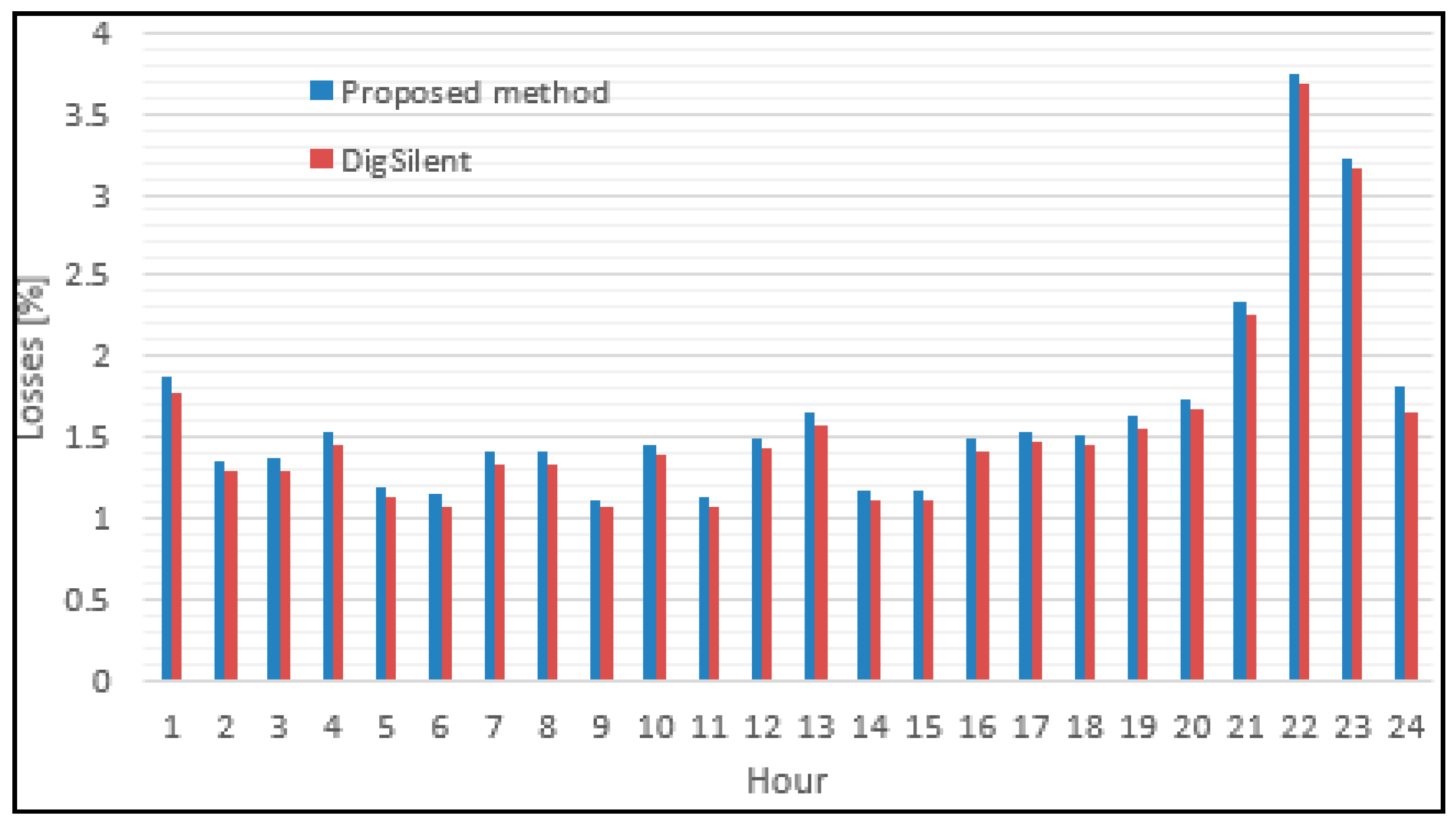 Energies 12 03008 g008