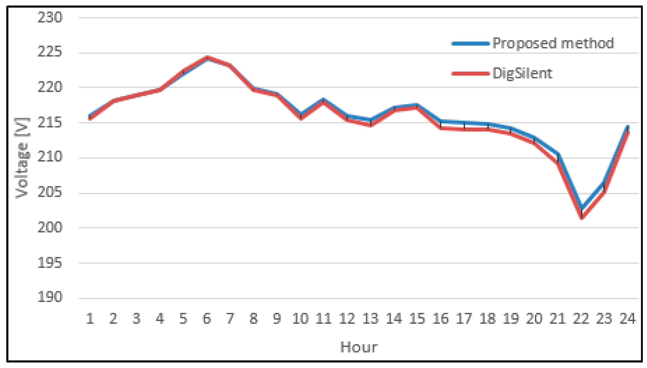 Energies 12 03008 g014