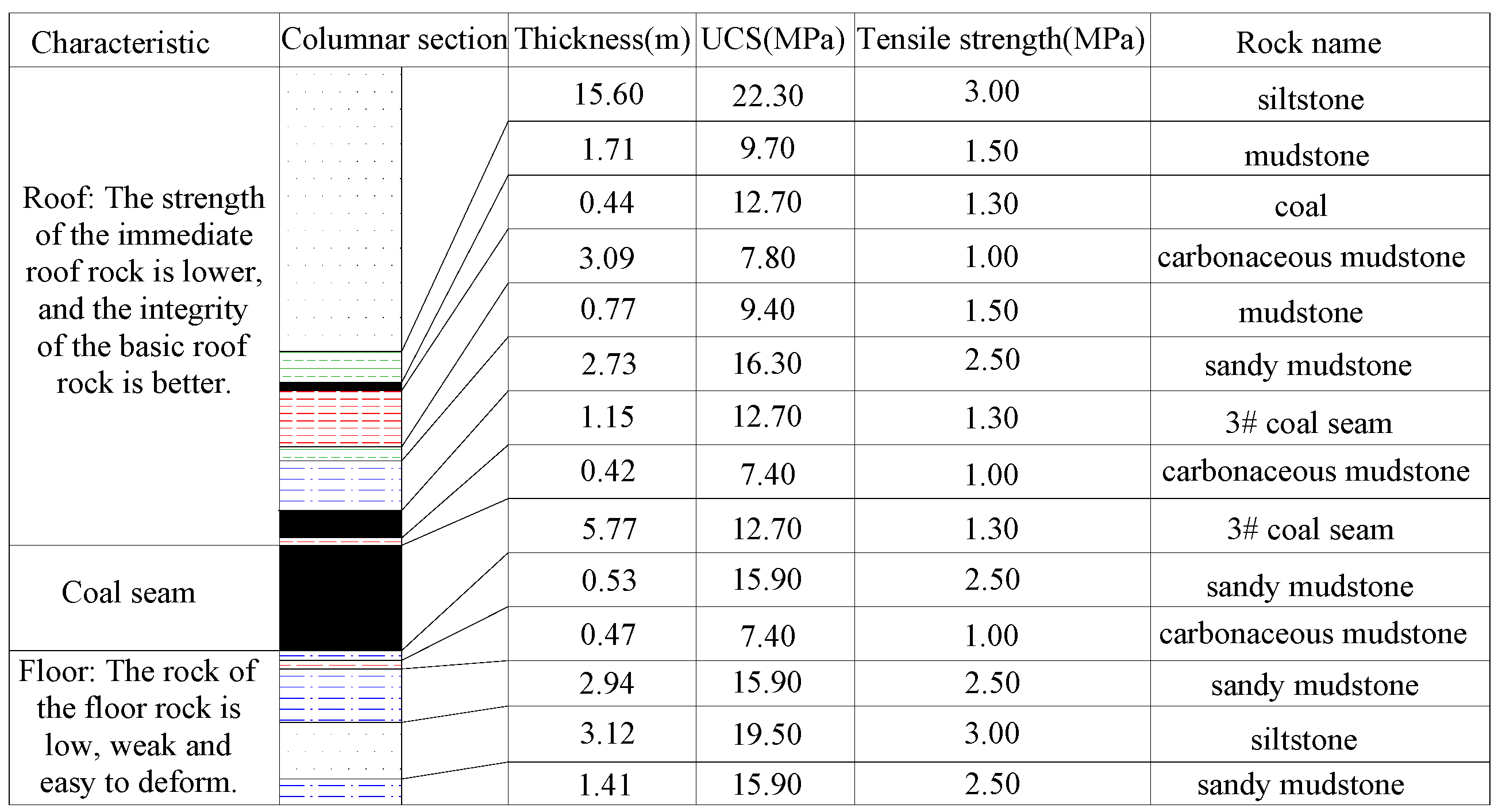 Energies 12 03009 g002