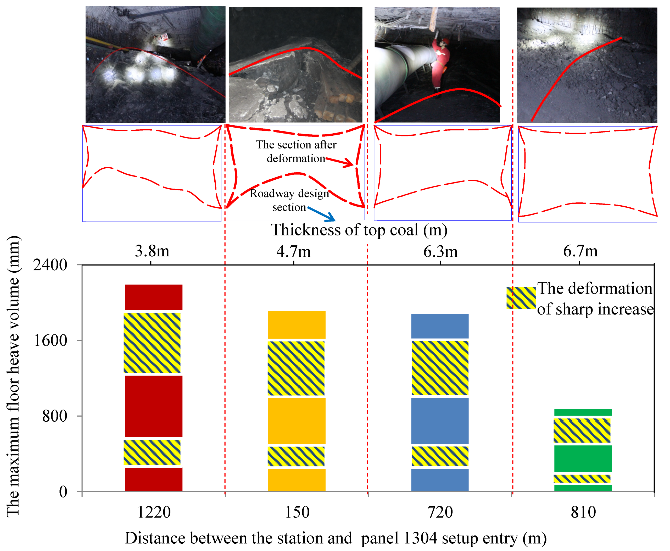 Energies 12 03009 g004