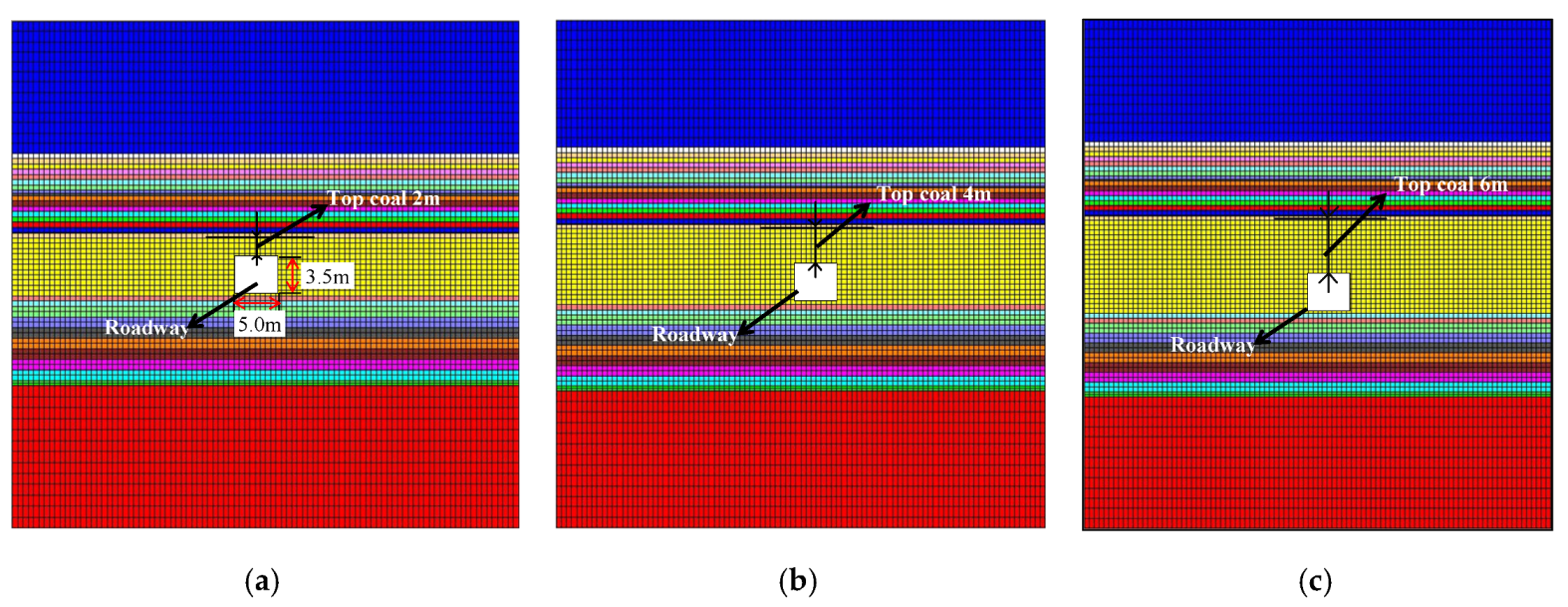 Energies 12 03009 g009
