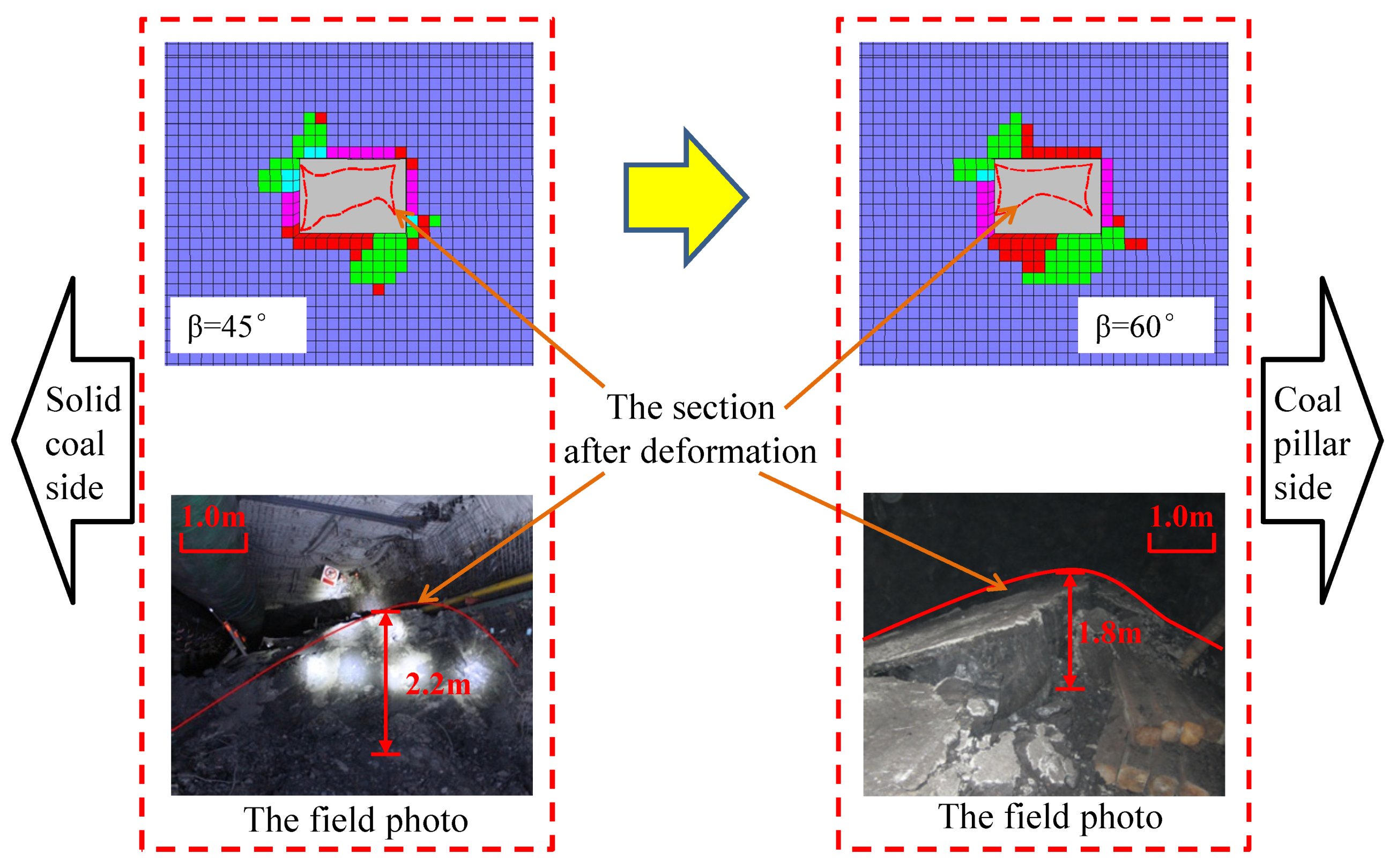 Energies 12 03009 g012