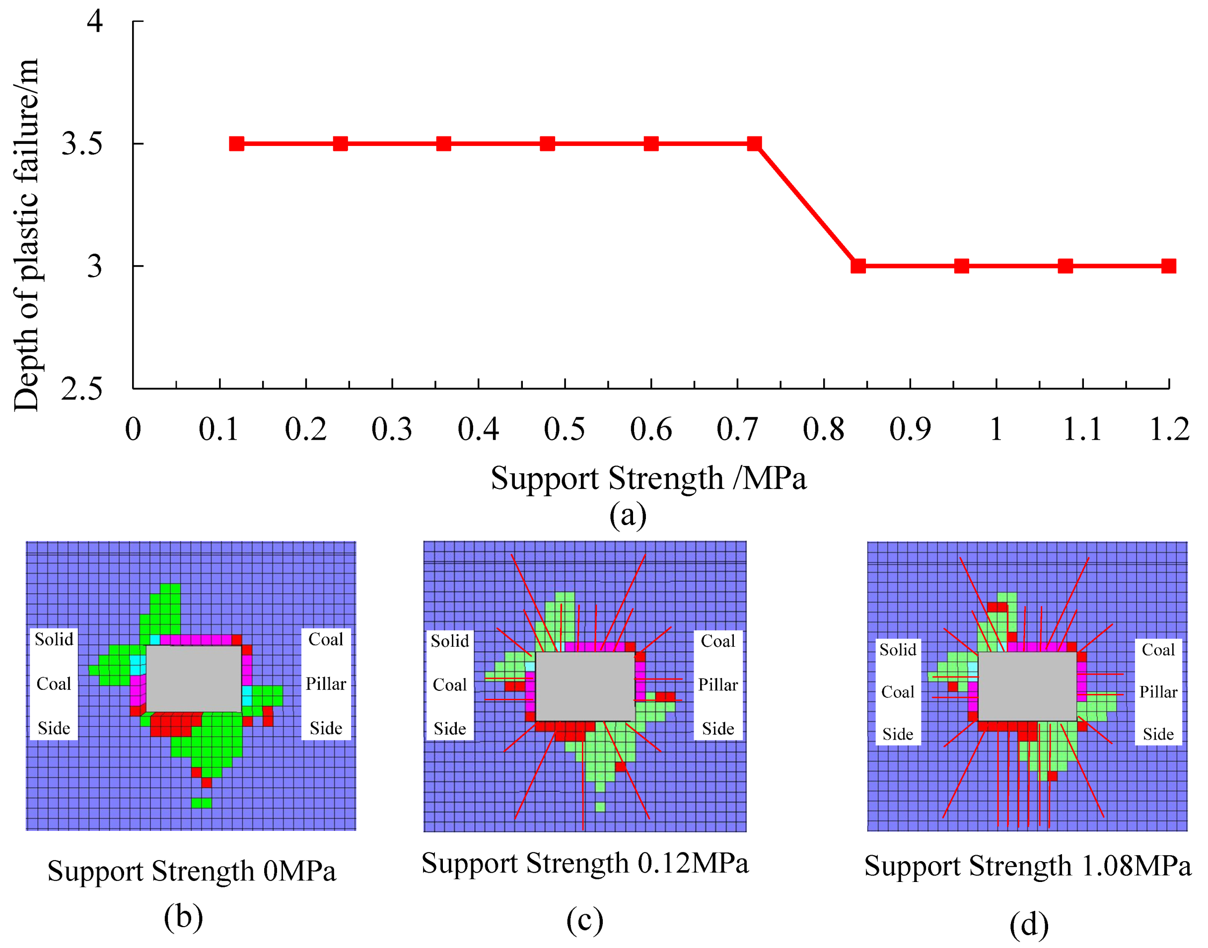 Energies 12 03009 g020